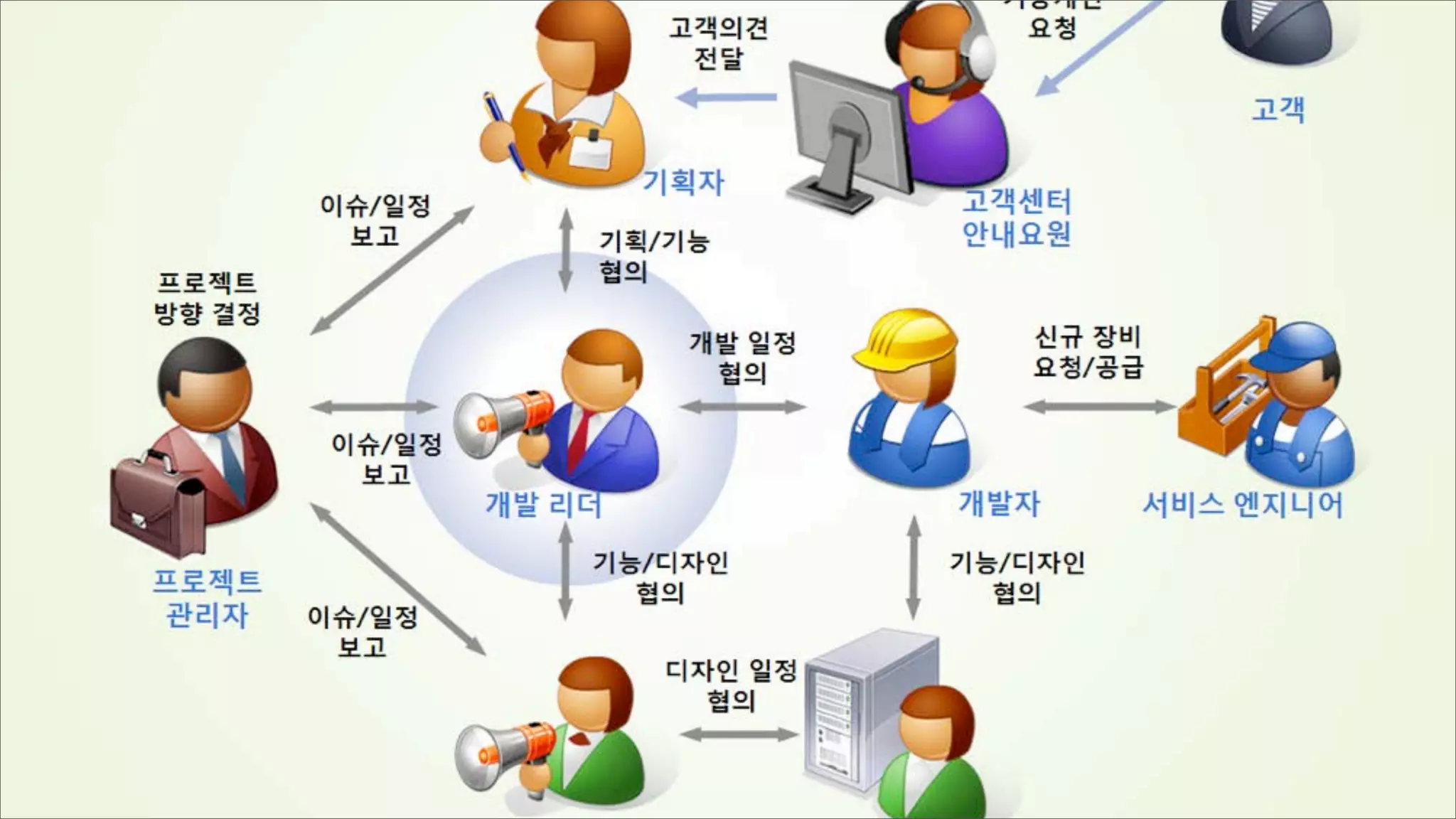 Training, workshop design, coaching and facilitation for creative organizations.
 
