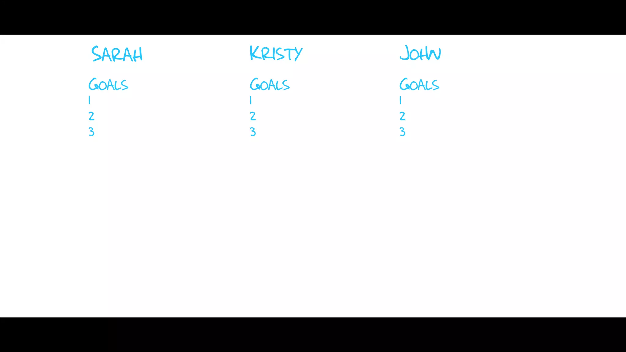 Sarah   Kristy   John
Goals   Goals    Goals
1       1        1
2       2        2
3       3        3
 