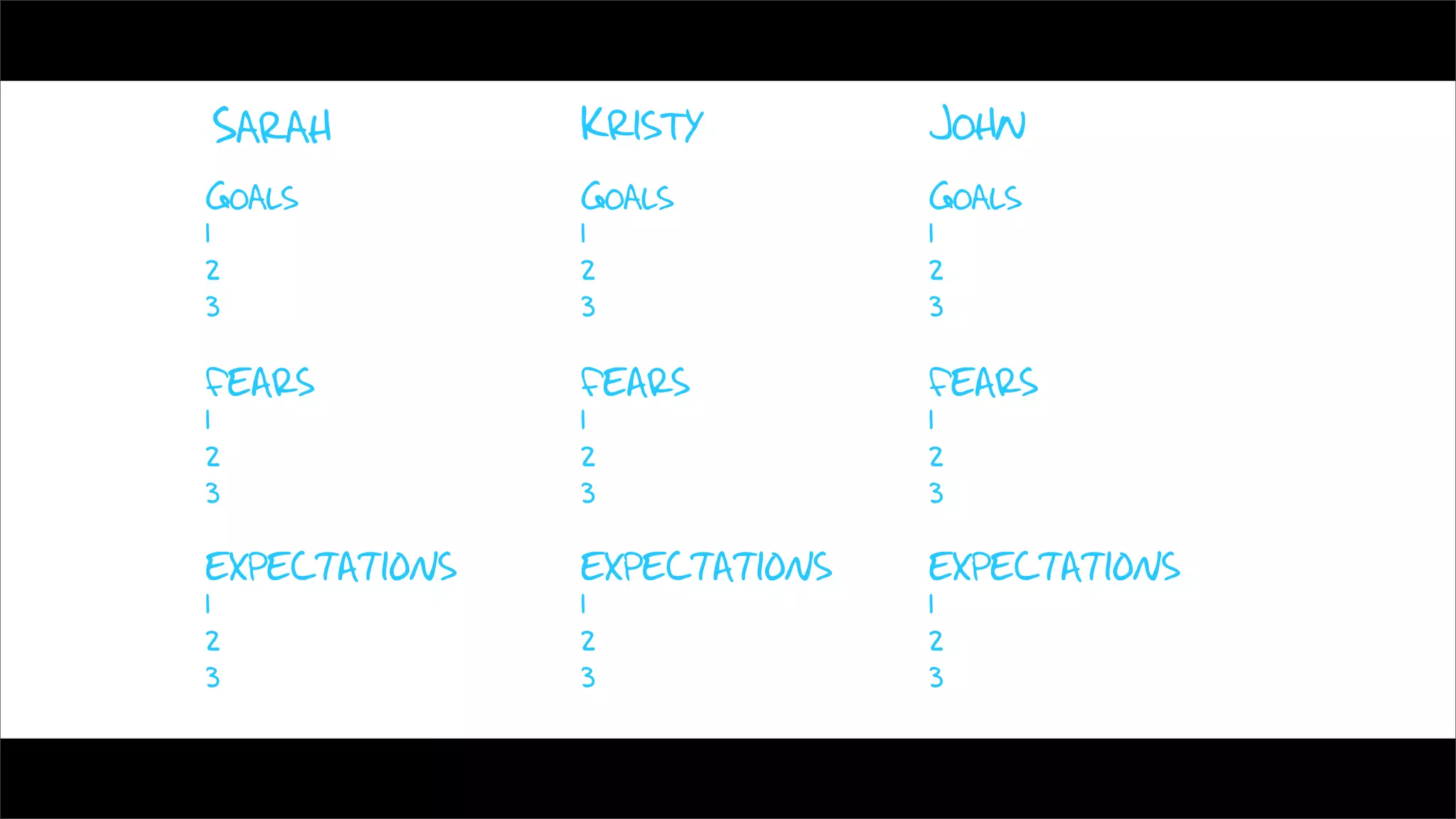 Sarah          Kristy         John
Goals          Goals          Goals
1              1              1
2              2              2
3              3              3

FEARS          FEARS          FEARS
1              1              1
2              2              2
3              3              3

EXPECTATIONS   EXPECTATIONS   EXPECTATIONS
1              1              1
2              2              2
3              3              3
 