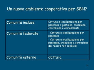 Un nuovo ambiente cooperativo per SBN? Cattura Comunità esterne - Cattura e localizzazione per possesso - Cattura e locali...