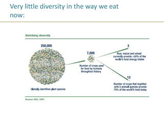Very little diversity in the way we eat
now:
 