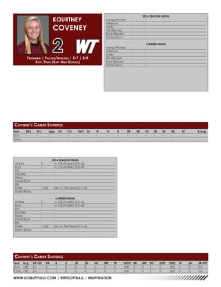 WWW.GOBUFFSGO.COM | @WTSOFTBALL | #BUFFNATION
Year	 ERA	 W-L	 App	 GS	 CG	 SHO	SV	 IP	 H	 R	 ER	 BB	 SO	 2B	 3B	 HR	 BF	 B/Avg
2016	-	-	 -	-	-	-	-	-	-	-	-	-	-	-	-	-	-	 -
TOTAL	 -	-	 -	-	-	-	-	-	-	-	-	-	-	-	-	-	-	 -
2016 SEASON HIGHS
Innings Pitched	 -	 -
Strikeouts	 -	-
Walks	 -	-
Hits Allowed	 -	 -
Runs Allowed	 -	 -
Earned Runs	 -	 -
CAREER HIGHS
Innings Pitched	 -	 -
Strikeouts	 -	-
Walks	 -	-
Hits Allowed	 -	 -
Runs Allowed	 -	 -
Earned Runs	 -	 -
Freshman | Pitcher/Infielder | 5-7 | R/R
Katy, Texas (Katy High School)
KOURTNEY
COVENEY
2
Coveney’s Career Statistics
Year	Avg	GP-GS	AB	R	 H	 2B	3B	HR	RBI	TB	SLG%	BB	HBP	SO	GDP	OB%	SF	SH	SB-ATT
2016	.000	2-1	 2	1	0	0	0	0	0	2	.000	2	0	2	0	.500	0	0	0-0
TOTAL	.000	2-1	 2	1	0	0	0	0	0	2	.000	2	0	2	0	.500	0	0	0-0
Coveney’s Career Statistics
2016 SEASON HIGHS
At Bats	 2	 vs. CSU-Pueblo (2-5-16)
Runs	 1	 vs. CSU-Pueblo (2-5-16)
Hits	 -	-
Doubles	 -	-
Triples	 -	-
Home Runs	 -	 -
RBI	 -	-
Walks	 1 (2x)	 last, vs. Fort Lewis (2-7-16)
Stolen Bases	 -	 -
CAREER HIGHS
At Bats	 2	 vs. CSU-Pueblo (2-5-16)
Runs	 1	 vs. CSU-Pueblo (2-5-16)
Hits	 -	-
Doubles	 -	-
Triples	 -	-
Home Runs	 -	 -
RBI	 -	-
Walks	 1 (2x)	 last, vs. Fort Lewis (2-7-16)
Stolen Bases	 -	 -
 