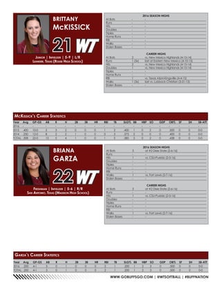 WWW.GOBUFFSGO.COM | @WTSOFTBALL | #BUFFNATION
Year	Avg	GP-GS	AB	R	 H	 2B	3B	HR	RBI	TB	SLG%	BB	HBP	SO	GDP	OB%	SF	SH	SB-ATT
2016	-	-	 -	-	-	-	-	-	-	-	-	-	-	-	-	-	-	-	-
2015	.400	10-0	5	3	2	0	0	0	1	2	.400	1	0	2	0	.500	0	0	0-0
2014	.250	12-0	8	2	2	1	0	0	0	3	.375	2	0	0	0	.400	0	0	0-0
TOTAL	.308	22-0	13	5	4	1	0	0	1	5	.385	3	0	2	0	.438	0	0	0-0
2016 SEASON HIGHS
At Bats	 -	 -
Runs	 -	-
Hits	 -	-
Doubles	 -	-
Triples	 -	-
Home Runs	 -	 -
RBI	 -	-
Walks	 -	-
Stolen Bases	 -	 -
CAREER HIGHS
At Bats	 2	 vs. New Mexico Highlands (4-15-14)
Runs	 1 (5x)	 last at Eastern New Mexico (4-10-15)
Hits	 2	 vs. New Mexico Highlands (4-15-14)
Doubles	 1	 vs. New Mexico Highlands (4-15-14)
Triples	 -	-
Home Runs	 -	 -
RBI	 1	 vs. Texas A&M-Kingsville (4-4-15)
Walks	 1 (3x)	 last vs. Lubbock Christian (3-31-15)
Stolen Bases	 -	 -
Junior | Infielder | 5-9 | L/R
Leander, Texas (Rouse High School)
BRITTANY
McKISSICK
21
McKissick’s Career Statistics
Year	Avg	GP-GS	AB	R	 H	 2B	3B	HR	RBI	TB	SLG%	BB	HBP	SO	GDP	OB%	SF	SH	SB-ATT
2016	.200	4-1	 5	0	1	0	0	0	2	1	.200	1	2	3	0	.500	0	0	0-0
TOTAL	.200	4-1	 5	0	1	0	0	0	2	1	.200	1	2	3	0	.500	0	0	0-0
2016 SEASON HIGHS
At Bats	 3	 at #2 Dixie State (2-6-16)
Runs	 -	-
Hits	 1	 vs. CSU-Pueblo (2-5-16)
Doubles	 -	-
Triples	 -	-
Home Runs	 -	 -
RBI	 -	-
Walks	 1	 vs. Fort Lewis (2-7-16)
Stolen Bases	 -	 -
CAREER HIGHS
At Bats	 3	 at #2 Dixie State (2-6-16)
Runs	 -	-
Hits	 1	 vs. CSU-Pueblo (2-5-16)
Doubles	 -	-
Triples	 -	-
Home Runs	 -	 -
RBI	 -	-
Walks	 1	 vs. Fort Lewis (2-7-16)
Stolen Bases	 -	 -
Freshman | Infielder | 5-6 | R/R
San Antonio, Texas (Madison High School)
BRIANA
GARZA
22
Garza’s Career Statistics
 