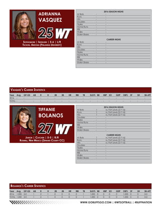 WWW.GOBUFFSGO.COM | @WTSOFTBALL | #BUFFNATION
Year	Avg	GP-GS	AB	R	 H	 2B	3B	HR	RBI	TB	SLG%	BB	HBP	SO	GDP	OB%	SF	SH	SB-ATT
2016	1.000	2-0	 1	2	1	0	0	0	0	1	1.000	0	0	0	0	1.000	0	0	0-0
TOTAL	1.000	2-0	 1	2	1	0	0	0	0	1	1.000	0	0	0	0	1.000	0	0	0-0
2016 SEASON HIGHS
At Bats	 1	 vs. Fort Lewis (2-7-16)
Runs	 1	 vs. Fort Lewis (2-7-16)
Hits	 1	 vs. Fort Lewis (2-7-16)
Doubles	 -	-
Triples	 -	-
Home Runs	 -	 -
RBI	 -	-
Walks	 -	-
Stolen Bases	 -	 -
CAREER HIGHS
At Bats	 1	 vs. Fort Lewis (2-7-16)
Runs	 1	 vs. Fort Lewis (2-7-16)
Hits	 1	 vs. Fort Lewis (2-7-16)
Doubles	 -	-
Triples	 -	-
Home Runs	 -	 -
RBI	 -	-
Walks	 -	-
Stolen Bases	 -	 -
Junior | Catcher | 5-5 | R/R
Roswell, New Mexico (Seward County CC)
TIFFANIE
BOLANOS
27
Bolanos’s Career Statistics
Year	Avg	GP-GS	AB	R	 H	 2B	3B	HR	RBI	TB	SLG%	BB	HBP	SO	GDP	OB%	SF	SH	SB-ATT
2016	-	-	 -	-	-	-	-	-	-	-	-	-	-	-	-	-	-	-	-
TOTAL	-	-	 -	-	-	-	-	-	-	-	-	-	-	-	-	-	-	-	-
2016 SEASON HIGHS
At Bats	 -	 -
Runs	 -	-
Hits	 -	-
Doubles	 -	-
Triples	 -	-
Home Runs	 -	 -
RBI	 -	-
Walks	 -	-
Stolen Bases	 -	 -
CAREER HIGHS
At Bats	 -	 -
Runs	 -	-
Hits	 -	-
Doubles	 -	-
Triples	 -	-
Home Runs	 -	 -
RBI	 -	-
Walks	 -	-
Stolen Bases	 -	 -
Sophomore | Infielder | 5-6 | L/R
Tucson, Arizona (Finlandia University)
ADRIANNA
VASQUEZ
25
Vasquez’s Career Statistics
 