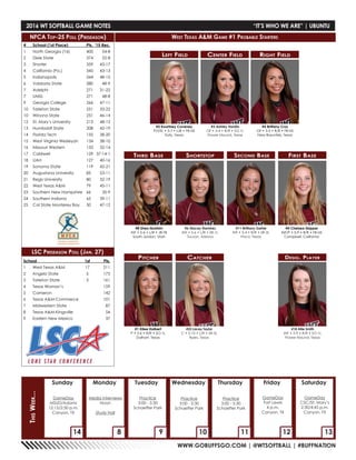 WWW.GOBUFFSGO.COM | @WTSOFTBALL | #BUFFNATION
14 8 11109 12 13
GameDay
MSUD/Adams
12:15/2:30 p.m.
Canyon, TX
Media Interviews
Noon
Study Hall
Practice
3:00 - 5:30
Schaeffer Park
Practice
3:00 - 5:30
Schaeffer Park
Practice
3:00 - 5:30
Schaeffer Park
GameDay
Fort Lewis
4 p.m.
Canyon, TX
Sunday Monday Tuesday Wednesday Thursday Friday Saturday
ThisWeek...
#	 School (1st Place)		 Pts.	 ‘15 Rec.
1	 North Georgia (16)		 400	 54-8
2	 Dixie State		 374	 52-8
3	 Shorter		359	43-17
4	 California (Pa.)		 345	 43-13
5	 Indianapolis		344	48-15
6	 Valdosta State		 280	 48-9
7	 Adelphi		271	31-22
7	 UMSL		271	 48-8
9	 Georgia College		 266	 47-11
10	 Tarleton State		 251	 33-22
10	 Winona State		 251	 46-14
12	 St. Mary’s University		 213	 48-12
13	 Humboldt State		 208	 42-19
14	 Florida Tech		 155	 38-20
15	 West Virginia Wesleyan		 134	 38-10
16	 Missouri Western		 133	 32-14
17	 Caldwell		 129	37-14-1
18	UAH		 127	 40-16
19	 Sonoma State		 119	 42-21
20	 Augustana University		 85	 53-11
21	 Regis University		 80	 32-19
22	 West Texas A&M		 79	 45-11
23	 Southern New Hampshire	 66	 35-9
24	 Southern Indiana		 65	 39-11
25	 Cal State Monterey Bay		 50	 47-12
NFCA Top-25 Poll (Preseason)
#2 Kourtney Coveney
P/UTIL • 5-7 • L/R • FR-HS
Katy, Texas
#3 Ashley Hardin
OF • 5-4 • R/R • SO-1L
Flower Mound, Texas
#5 Brittany Cruz
OF • 5-3 • R/R • FR-HS
New Braunfels, Texas
#8 Shea Ibrahim
INF • 5-6 • L/R • JR-TR
South Jordan, Utah
#6 Stacey Ramirez
INF • 5-6 • L/R • SR-1L
Tucson, Arizona
#11 Brittany Gehle
INF • 5-4 • R/R • SR-3L
Frisco, Texas
#4 Chelsea Skipper
INF/P • 5-9 • R/R • FR-HS
Campbell, California
#1 Kilee Halbert
P • 5-6 • R/R • SO-1L
Dalhart, Texas
#23 Lacey Taylor
C • 5-10 • L/R • SR-3L
Byers, Texas
#18 Allie Smith
INF • 5-9 • R/R • SO-1L
Flower Mound, Texas
Left Field Center Field Right Field
Third Base Shortstop Second Base First Base
Pitcher Catcher Desig. Player
West Texas A&M Game #1 Probable Starters
LSC Preseason Poll (Jan. 27)
School		1st	 Pts.
1	 West Texas A&M		 17	 211
2	 Angelo State		 5	 173
3	 Tarleton State		 3	 161
4	 Texas Woman’s			 159
5	Cameron			 142
6	 Texas A&M-Commerce			 101
7	 Midwestern State			 87
8	 Texas A&M-Kingsville			 54
9	 Eastern New Mexico			 37
GameDay
CSC/St. Mary’s
2:30/4:45 p.m.
Canyon, TX
2016 WT SOFTBALL GAME NOTES	 “IT’S WHO WE ARE” | UBUNTU
 