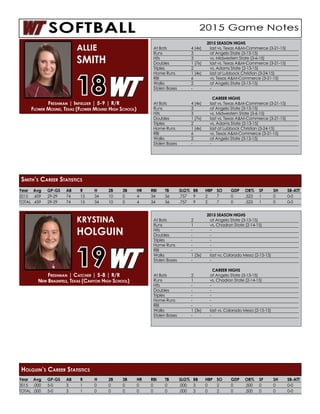 Year	Avg	GP-GS	AB	R	 H	 2B	3B	HR	RBI	TB	SLG%	BB	HBP	SO	GDP	OB%	SF	SH	SB-ATT
2015	.459	29-29	74	15	34	10	0	 4	 34	56	.757	9	2	7	 0	 .523	1	 0	 0-0
TOTAL	.459	29-29	74	15	34	10	0	 4	 34	56	.757	9	2	7	 0	 .523	1	 0	 0-0
2015 SEASON HIGHS
At Bats	 4 (4x)	 last vs. Texas A&M-Commerce (3-21-15)
Runs	 3	 at Angelo State (3-13-15)
Hits	 3	 vs. Midwestern State (3-6-15)
Doubles	 1 (7x)	 last vs. Texas A&M-Commerce (3-21-15)
Triples	 2	 vs. Adams State (2-13-15)
Home Runs	 1 (4x)	 last at Lubbock Christian (3-24-15)
RBI	 6	 vs. Texas A&M-Commerce (3-21-15)
Walks	 2	 at Angelo State (3-13-15)
Stolen Bases	 -	 -
CAREER HIGHS
At Bats	 4 (4x)	 last vs. Texas A&M-Commerce (3-21-15)
Runs	 3	 at Angelo State (3-13-15)
Hits	 3	 vs. Midwestern State (3-6-15)
Doubles	 1 (7x)	 last vs. Texas A&M-Commerce (3-21-15)
Triples	 2	 vs. Adams State (2-13-15)
Home Runs	 1 (4x)	 last at Lubbock Christian (3-24-15)
RBI	 6	 vs. Texas A&M-Commerce (3-21-15)
Walks	 2	 at Angelo State (3-13-15)
Stolen Bases	 -	 -
Freshman | Infielder | 5-9 | R/R
Flower Mound, Texas (Flower Mound High School)
ALLIE
SMITH
18
Smith’s Career Statistics
Year	Avg	GP-GS	AB	R	 H	 2B	3B	HR	RBI	TB	SLG%	BB	HBP	SO	GDP	OB%	SF	SH	SB-ATT
2015	.000	5-0	 3	1	0	0	0	0	0	0	.000	3	0	2	0	.500	0	0	0-0
TOTAL	.000	5-0	 3	1	0	0	0	0	0	0	.000	3	0	2	0	.500	0	0	0-0
2015 SEASON HIGHS
At Bats	 2	 at Angelo State (3-13-15)
Runs	 1	 vs. Chadron State (2-14-15)
Hits	 -	-
Doubles	 -	-
Triples	 -	-
Home Runs	 -	 -
RBI	 -	-
Walks	 1 (3x)	 last vs. Colorado Mesa (2-15-15)
Stolen Bases	 -	 -
CAREER HIGHS
At Bats	 2	 at Angelo State (3-13-15)
Runs	 1	 vs. Chadron State (2-14-15)
Hits	 -	-
Doubles	 -	-
Triples	 -	-
Home Runs	 -	 -
RBI	 -	-
Walks	 1 (3x)	 last vs. Colorado Mesa (2-15-15)
Stolen Bases	 -	 -
Freshman | Catcher | 5-8 | R/R
New Braunfels, Texas (Canyon High School)
KRYSTINA
HOLGUIN
19
Holguin’s Career Statistics
 