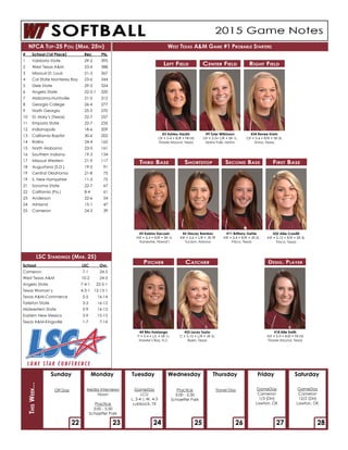 22 23 262524 27 28
Off Day Media Interviews
Noon
Practice
3:00 - 5:30
Schaeffer Park
GameDay
LCU
L, 3-4 | W, 4-3
Lubbock, TX
Practice
3:00 - 5:30
Schaeffer Park
Travel Day GameDay
Cameron
1/3 (DH)
Lawton, OK
Sunday Monday Tuesday Wednesday Thursday Friday Saturday
ThisWeek...
#	 School (1st Place)		 Rec	 Pts.
1	 Valdosta State		 29-2	 395
2	 West Texas A&M		 23-4	 388
3	 Missouri-St. Louis		 21-3	 367
4	 Cal State Monterey Bay		 23-6	 344
5	 Dixie State		 29-5	 324
6	 Angelo State		 22-5-1	 320
7	 Alabama-Huntsville		21-5	 312
8	 Georgia College		 26-4	 277
9	 North Georgia		 25-5	 270
10	 St. Mary’s (Texas)		 22-7	 257
11	 Emporia State		 22-7	 235
12	Indianapolis		 18-6	 209
13	 California Baptist		 30-6	 202
14	Rollins		 24-4	 165
15	 North Alabama		 23-5	 161
16	 Southern Indiana		 19-3	 134
17	 Missouri Western		 21-9	 117
18	 Augustana (S.D.)		 19-5	 91
19	 Central Oklahoma		 21-8	 75
19	 S. New Hampshire		 11-3	 75
21	 Sonoma State		 22-7	 67
22	 California (Pa.)		 8-4	 61
23	Anderson		 22-6	 54
24	Ashland		 15-1	 47
25	Cameron		 24-3	 39
NFCA Top-25 Poll (Mar. 25th)
#3 Ashley Hardin
OF • 5-4 • R/R • FR-HS
Flower Mound, Texas
#9 Tyler Wilkinson
OF • 5-5• L/R • SR-1L
Idaho Falls, Idaho
#34 Renee Erwin
OF • 5-6 • R/R • SR-3L
Anna, Texas
#5 Kaisha Dacosin
INF • 5-3 • R/R • SR-1L
Kaneohe, Hawai’i
#6 Stacey Ramirez
INF • 5-6 • L/R • JR-TR
Tucson, Arizona
#11 Brittany Gehle
INF • 5-4 • R/R • JR-2L
Frisco, Texas
#22 Allie Cranfill
INF • 5-10 • R/R • SR-3L
Frisco, Texas
#4 Rita Hokianga
P • 5-4 • L/L • SR-1L
Hawke’s Bay, N.Z.
#23 Lacey Taylor
C • 5-10 • L/R • JR-2L
Byers, Texas
#18 Allie Smith
INF • 5-9 • R/R • FR-HS
Flower Mound, Texas
Left Field Center Field Right Field
Third Base Shortstop Second Base First Base
Pitcher Catcher Desig. Player
West Texas A&M Game #1 Probable Starters
LSC Standings (Mar. 25)
School		LSC	 Ovr.
Cameron		7-1	 24-3
West Texas A&M		 10-2	 24-5
Angelo State		 7-4-1	 22-5-1
Texas Woman’s		 4-3-1	 12-13-1
Texas A&M-Commerce		 5-5	 16-14
Tarleton State		 3-3	 16-12
Midwestern State		 3-9	 16-13
Eastern New Mexico		 3-9	 15-13
Texas A&M-Kingsville		 1-7	 7-14
GameDay
Cameron
12/2 (DH)
Lawton, OK
 