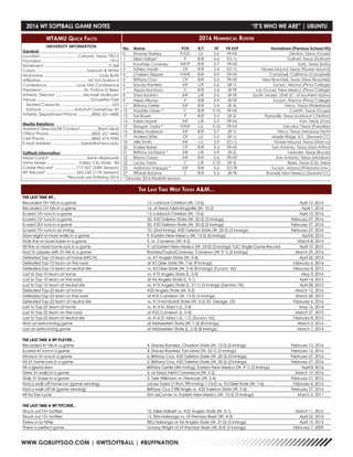 WWW.GOBUFFSGO.COM | @WTSOFTBALL | #BUFFNATION
WTAMU Quick Facts
UNIVERSITY INFORMATION
General	
Location.................................. Canyon, Texas 79015
Founded...............................................................1910
Enrollment...........................................................9,368
Colors............................................... Maroon & White
Nickname................................................... Lady Buffs
Affiliation........................................... NCAA Division II
Conference.......................... Lone Star Conference
President....................................... Dr. Patrick O’Brien
Athletic Director..........................Michael McBroom
Venue................................................. Schaeffer Park
Seated Capacity...............................................535
Surface..............................AstroTurf GameDay 3D
Athletic Department Phone.............(806) 651-4400
Media Relations	
Assistant Director/SB Contact.................Brent Seals
Office Phone.......................................(806) 651-4442
Cell Phone...........................................(806) 674-7050
E-Mail Address.......................... bseals@wtamu.edu
Softball Information	
Head Coach...................................Kevin Blaskowski
Alma Mater..............................Valley City State, ‘86
Career Record*.....................717-507 (24th Season)
WT Record*............................365-230 (11th Season)
.......................................*Records are Entering 2016
No.	 Name	 POS	 B/T	 HT	 YR-EXP	 Hometown (Previous School/HS)
0	 Shayne Starkey	 P/UTL	 L/L	 5-6	 FR-HS	 Denton, Texas (Guyer)
1	 Kilee Halbert	 P	 R/R	 5-6	 SO-1L	 Dalhart, Texas (Dalhart)
2	 Kourtney Coveney	 INF/P	 R/R	 5-7	 FR-HS	 Katy, Texas (Katy)
3	 Ashley Hardin	 OF	 R/R	 5-4	 SO-1L	 Flower Mound, Texas (Flower Mound)
4	 Chelsea Skipper	 P/INF	 R/R	 5-9	 FR-HS	 Campbell, California (Campbell)
5	 Brittany Cruz	 OF	 R/R	 5-3	 FR-HS	 New Braunfels, Texas (New Braunfels)
6	 Stacey Ramirez	 INF	 L/R	 5-6	 SR-1L	 Tucson, Arizona (Pima College)
7	 Alyssa Montoya	 C	 R/R	 5-6	 JR-TR	 Las Cruces, New Mexico (Pima College)
8	 Shea Ibrahim	 INF	 L/R	 5-6	 JR-TR 	 South Jordan, Utah (C. of Southern Idaho)
9	 Alexis Alfonso	 P	 R/R	 5-9	 JR-TR	 Tucson, Arizona (Pima College)
11	 Brittany Gehle	 INF	 R/R	 5-4	 SR-3L	 Frisco, Texas (Wakeland)
12	 Maddie Green *	 C	 R/R	 5-10	 FR-HS	 Corinth, Texas (Guyer)
13	 Tori Bayer	 P	 R/R	 5-5	 SR-2L	 Floresville, Texas (Lubbock Christian)
14	 Kylee Moore	 INF	 L/R	 5-5	 FR-HS	 Van, Texas (Van)
15	 Reagan Taylor *	 P/INF	 L/L	 5-10	 FR-HS	 Decatur, Texas (Paradise)
16	 Bailey Anderson	 INF	 R/R	 5-7	 JR-1L	 Frisco, Texas (Arkansas Tech)
17	 Andrea Sitter	 OF	 L/L	 5-5	 SR-1L	 Maple Ridge, B.C. (Seward CC)
18	 Allie Smith	 INF	 L/L	 5-9	 SO-1L	 Flower Mound, Texas (Marcus)
20	 Emilee Baker	 OF	 R/R	 5-3	 FR-HS	 San Antonio, Texas (MacArthur)
21	 Brittany McKissick *	 INF	 L/R	 5-9	 JR-2L	 Leander, Texas (Rouse)
22	 Briana Garza	 INF	 R/R	 5-6	 FR-HS	 San Antonio, Texas (Madison)
23	 Lacey Taylor	 C	 L/R	 5-10	 SR-3L	 Byers, Texas (City View)
25	 Adrianna Vasquez *	 INF	 R/R	 5-6	 SO-TR	 Tucson, Arizona (Finlandia Univ.)
27	 Tiffanie Bolanos	 C	 R/R	 5-5	 JR-TR	 Roswell, New Mexico (Seward CC)
* Denotes 2016 Redshirt Season
THE LAST TIME WT...
Recorded 10+ hits in a game	 12, Lubbock Christian (W, 13-6)	 April 13, 2016
Recorded 15+ hits in a game	 16, at Texas A&M-Kingsville (W, 10-2)	 April 1, 2016
Scored 10+ runs in a game	 13, Lubbock Christian (W, 13-6)	 April 13, 2016
Scored 15+ runs in a game	 20, #20 Tarleton State (W, 20-2) (5 Innings)	 February 27, 2016
Scored 20+ runs in a game	 20, #20 Tarleton State (W, 20-2) (5 Innings)	 February 27, 2016
Scored 10+ runs in an inning	 10, (2nd Inning), #20 Tarleton State (W, 20-2) (5 Innings)	 February 27, 2016
Drew eight or more walks in a game	 9, Eastern New Mexico (W, 13-5) (6 Innings)	 April 8, 2016
Stole five or more bases in a game	 5, vs. Cameron (W, 4-2)	 March 8, 2014
Hit five or more home runs in a game	 9, at Eastern New Mexico (W, 23-0) (5 Innings) *LSC Single Game Record	 April 10, 2015
Had 3+ players with 3+ hits in a game	 Ramirez/Taylor/Coveney, Cameron (W, 9-1) (5 Innings)	 March 25, 2016
Defeated Top-10 team at home (NFCA)	 vs. #7 Angelo State (W, 5-4)	 April 26, 2014
Defeated Top-10 team on the road	 at #2 Dixie State (W, 7-6) (9 Innings)	 February 6, 2016
Defeated Top-10 team at neutral site	 vs. #3 Dixie State (W, 5-4) (8 Innings) (Tucson, AZ)	 February 8, 2015
Lost to Top-10 team at home	 vs. #10 Angelo State (L, 3-5)	 May 3, 2014
Lost to Top-10 team on the road	 at #6 Angelo State (L, 0-1)	 April 14, 2015
Lost to Top-10 team at neutral site	 vs. #10 Angelo State (L, 3-11) (5 Innings) (Denton, TX)	 April 28, 2012
Defeated Top-25 team at home	 #22 Angelo State (W, 3-2)	 March 12, 2016
Defeated Top-25 team on the road	 at #25 Cameron (W, 13-5) (5 Innings)	 March 28, 2015
Defeated Top-25 team at neutral site	 vs. #13 Humboldt State (W, 3-2) (St. George, UT)	 February 6, 2016
Lost to Top-25 team at home	 vs. #14 St. Mary’s (L, 3-4)	 May 16, 2014
Lost to Top-25 team on the road	 at #25 Cameron (L, 0-4)	 March 27, 2015
Lost to Top-25 team at neutral site	 vs. #16 St, Mary’s (L, 1-7) (Tucson, AZ)	 February 8, 2015
Won an extra-inning game	 at Midwestern State (W, 7-3) (8 Innings)	 March 5, 2016
Lost an extra inning game	 at Midwestern State (L, 2-3) (8 Innings)	 March 1, 2014
THE LAST TIME A WT PLAYER...
Recorded 4+ hits in a game	 4, Stacey Ramirez, Chadron State (W, 12-0) (5 Innings)	 February 13, 2016
Scored 4+ runs in a game	 4, Stacey Ramirez, Fort Lewis (W, 25-1) (5 Innings)	 February 12, 2016
Drove in 5+ runs in a game	 6, Brittany Cruz, #20 Tarleton State (W, 20-2) (5 Innings)	 February 27, 2016
Hit 2+ home runs in a game	 2, Brittany Cruz, #20 Tarleton State (W, 20-2) (5 Innings)	 February 27, 2016
Hit a grand slam	 Brittany Gehle (4th Inning), Eastern New Mexico (W, 9-1) (5 Innings)	 April 8, 2016
Drew 3+ walks in a game	 4, at Texas A&M-Commerce (W, 5-2)	 March 19, 2016
Stole 3+ bases in a game	 3, Tyler Wilkinson vs. Newman (W, 5-4)	 February 21, 2015
Had a walk-off home run (game winning)	 Lacey Taylor (1-Run, 9th Inning, 1 Out) vs. #2 Dixie State (W, 7-6)	 February 6, 2016
Had a walk-off hit (game winning)	 Brittany Cruz 2 RBI Single vs. #20 Tarleton State (W, 5-4)	 February 27, 2016
Hit for the cycle	 Kim LeComte vs. Eastern New Mexico (W, 15-2) (5 Innings)	 March 5, 2011
THE LAST TIME A WT PITCHER...
Struck out 10+ batters	 10, Kilee Halbert vs. #22 Angelo State (W, 2-1)	 March 11, 2016
Struck out 15+ batters	 15, Rita Hokianga vs. UT-Permian Basin (W, 4-3)	 April 22, 2014
Threw a no-hitter	 Rita Hokianga at #6 Angelo State (W, 21-0) (5 Innings)	 April 13, 2015
Threw a perfect game	 Lindsay Wright at UT-Permian Basin (W, 8-0) (5 Innings)	 February 7, 2009
The Last Time West Texas A&M...
2016 Numerical Roster
2016 WT SOFTBALL GAME NOTES	 “IT’S WHO WE ARE” | UBUNTU
 