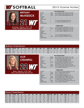 Year	Avg	GP-GS	AB	R	 H	 2B	3B	HR	RBI	TB	SLG%	BB	HBP	SO	GDP	OB%	SF	SH	SB-ATT
2015	.400	9-0	 5	3	2	0	0	0	1	2	.400	1	0	2	0	.500	0	0	0-0
2014	.250	12-0	8	2	2	1	0	0	0	3	.375	2	0	0	0	.400	0	0	0-0
TOTAL	.308	21-0	13	5	4	1	0	0	1	5	.385	3	0	2	0	.438	0	0	0-0
2015 SEASON HIGHS
At Bats	 1 (5x)	 last at Eastern New Mexico (4-10-15)
Runs	 1 (3x)	 last at Eastern New Mexico (4-10-15)
Hits	 1 (2x)	 last vs. Texas AM-Kingsville (4-4-15)
Doubles	 -	-
Triples	 -	-
Home Runs	 -	 -
RBI	 1	 vs. Texas AM-Kingsville (4-4-15)
Walks	 1	 vs. Lubbock Christian (3-31-15)
Stolen Bases	 -	 -
CAREER HIGHS
At Bats	 2	 vs. New Mexico Highlands (4-15-14)
Runs	 1 (5x)	 last at Eastern New Mexico (4-10-15)
Hits	 2	 vs. New Mexico Highlands (4-15-14)
Doubles	 1	 vs. New Mexico Highlands (4-15-14)
Triples	 -	-
Home Runs	 -	 -
RBI	 1	 vs. Texas AM-Kingsville (4-4-15)
Walks	 1 (3x)	 last vs. Lubbock Christian (3-31-15)
Stolen Bases	 -	 -
Sophomore | Infielder | 5-9 | L/R
Leander, Texas (Rouse High School)
BRITTANY
McKISSICK
21
McKissick’s Career Statistics
Year	Avg	GP-GS	AB	R	 H	 2B	3B	HR	RBI	TB	SLG%	BB	HBP	SO	GDP	OB%	SF	SH	SB-ATT
2015	.296	44-44	115	33	34	7	4	6	25	67	.583	31	0	35	1	.439	2	0	1-1
2014	.361	67-67	194	53	70	18	2	 19	79	149	.768	30	5	48	1	 .459	0	 1	 4-4
2013	.276	56-56	145	36	40	4	 2	 11	47	81	.559	42	6	44	0	 .449	3	 1	 1-1
2012	.352	49-48	128	45	45	8	 2	 19	55	114	.891	28	3	28	0	 .478	0	 0	 1-1
TOTAL	.325	216-215	582	167	189	37	 10	 55	 206	411	.706	131	14	155	2	 .456	5	 2	 7-7	
2015 SEASON HIGHS
At Bats	 4 (9x)	 last at Eastern New Mexico (4-11-15)
Runs	 2 (8x)	 last at Eastern New Mexico (4-10-15)
Hits	 3	 vs. Texas AM-Kingsville (4-4-15)
Doubles	 3	 vs. Texas AM-Kingsville (4-4-15)
Triples	 1 (4x)	 last vs. Oklahoma Christian (4-14-15)
Home Runs	 2	 at Eastern New Mexico (4-10-15)
RBI	 3 (3x)	 last at Eastern New Mexico (4-10-15)
Walks	 3 (4x)	 last vs. Texas AM-Commerce (3-21-15)
Stolen Bases	 1	 vs. St. Edward’s (2-20-15)
CAREER HIGHS
At Bats	 7	 vs. Colorado School of Mines (5-11-13)
Runs	 3 (5x)	 last vs. Angelo State (4-25-14)
Hits	 4 (3x)	 last vs. St. Mary’s (5-17-14)
Doubles	 3	 vs. Texas AM-Kingsville (4-4-15)
Triples	 1 (8x)	 last vs. Oklahoma Christian (4-14-15)
Home Runs	 2 (6x)	 last at Eastern New Mexico (4-10-15)
RBI	 8	 vs. Eastern New Mexico (4-17-13)
Walks	 3 (5x)	 last vs. Texas AM-Commerce (3-21-15)
Stolen Bases	 1 (7x)	 vs. St. Edward’s (2-20-15)
Senior | Infielder | 5-10 | R/R
Frisco, Texas (Centennial High School)
ALLIE
CRANFILL
22
Cranfill’s Career Statistics
 