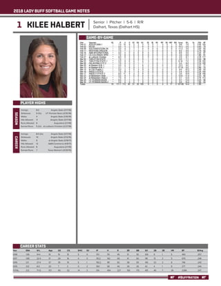 2018 LADY BUFF SOFTBALL GAME NOTES
#BUFFNATION
1 KILEE HALBERT Senior | Pitcher | 5-6 | R/R
Dalhart, Texas (Dalhart HS)
PLAYER HIGHS
SEASON
Year	 ERA	 W-L	 App	 GS	 CG	 SHO	SV	 IP	 H	 R	 ER	 BB	 SO	 2B	 3B	 HR	 BF	 B/Avg
2018	 1.95	 14-4	 19	 19	 15	 5	 0	 111.1	 113	 45	 31	 30	 109	9	 1	 5	 493	 .257
2017	 1.89	 22-4	 31	 29	16	 4	 0	 151.2	142	 60	 41	 60	118	13	3	 5	 670	 .246
2016	 2.11 	 27-4 	 37	 35 	 19 	 5 	 1 	 192.2 	 181 	 82 	 58 	 59 	 145 	 23 	 2 	 8 	 746 	 .243
2015	 3.12	 8-0	 20	 7	 2	 0	 2	 58.1	 58	 40	 26	 26	43	4	 1	 8	 277	 .244
TOTAL	 2.12	 71-12	 107	 90	 52	 14	 3	 514	 494	 227	 156	 175	415	49	7	 26	 2288	 .247
CAREER STATS
Innings: 	 8.0	 Angelo State (3/17/18)
Strikeouts: 	 9 (3x)	 UT Permian Basin (3/30/18)
Walks:	 4	 Angelo State (3/16/18)
Hits Allowed: 	 11	 Amgelo State (3/17/18)
Runs Allowed: 	 8	 Augustana (2/1/18)
Earned Runs: 	 5 (2x)	 at Lubbock Christian (2/27/18)
GAME-BY-GAME
CAREER
Innings: 	 8.0 (2x)	 Angelo State (3/17/18)
Strikeouts: 	 10	 Angelo State (3/12/16)
Walks: 	 9	 at Angelo State (3/18/17)
Hits Allowed: 	 12	 A&M-Commerce (4/8/17)
Runs Allowed: 	 8	 Augustana (2/1/18)
Earned Runs: 	 7	 Texas Woman’s (4/26/15)
 