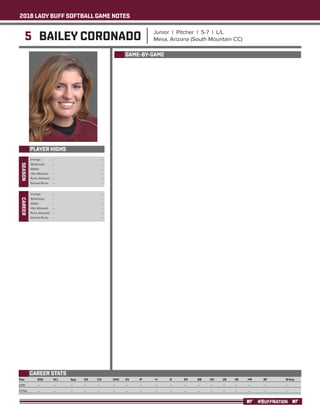 2018 LADY BUFF SOFTBALL GAME NOTES
#BUFFNATION
5 BAILEY CORONADO Junior | Pitcher | 5-7 | L/L
Mesa, Arizona (South Mountain CC)
PLAYER HIGHS
SEASON
Year	 ERA	 W-L	 App	 GS	 CG	 SHO	SV	 IP	 H	 R	 ER	 BB	 SO	 2B	 3B	 HR	 BF	 B/Avg
2018	---	---	 ---	---	---	---	---	---	---	---	---	---	---	---	---	---	---	 ---
TOTAL	---	---	 ---	---	---	---	---	---	---	---	---	---	---	---	---	---	---	 ---
CAREER STATS
Innings: 	 --	 --	
Strikeouts: 	 --	 --
Walks: 	 --	 --
Hits Allowed: 	 --	 --
Runs Allowed: 	 --	 --
Earned Runs: 	 --	 --
GAME-BY-GAME
CAREER
Innings: 	 --	 --	
Strikeouts: 	 --	 --
Walks: 	 --	 --
Hits Allowed: 	 --	 --
Runs Allowed: 	 --	 --
Earned Runs: 	 --	 --
 