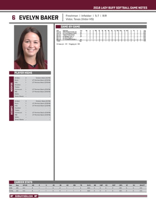 2018 LADY BUFF SOFTBALL GAME NOTES
GOBUFFSGO.COM
6 EVELYN BAKER Freshman | Infielder | 5-7 | R/R
Vidor, Texas (Vidor HS)
PLAYER HIGHS
SEASON
Year	 Avg	 GP-GS	 AB	 R	 H	 2B	 3B	 HR	 RBI	 TB	 SLG%	 BB	 HBP	SO	 GDP	 OB%	 SF	 SH	 SB-ATT
2018	 .125 	 6-0 	 8 	 1 	 1 	 0 	 0 	 1 	 1 	 4 	 .500 	 0 	 0 	 4 	 0 	 .125 	 0 	 0 	 0-0
TOTAL	 .125 	 6-0 	 8 	 1 	 1 	 0 	 0 	 1 	 1 	 4 	 .500 	 0 	 0 	 4 	 0 	 .125 	 0 	 0 	 0-0
CAREER STATS
At Bats: 	 3	 Tarleton State (3/2/18)
Runs: 	 1	 UT Permian Basin (3/30/18)
Hits: 	 1	 UT Permian Basin (3/30/18)
Doubles: 	 --	 --
Triples: 	 --	 --
Homeruns: 	 1	 UT Permian Basin (3/30/18)
RBI: 	 1	 UT Permian Basin (3/30/18)
Walks: 	 --	 --
Stolen Bases: 	 --	 --
GAME-BY-GAME
CAREER
At Bats: 	 3	 Tarleton State (3/2/18)
Runs: 	 1	 UT Permian Basin (3/30/18)
Hits: 	 1	 UT Permian Basin (3/30/18)
Doubles: 	 --	 --
Triples: 	 --	 --
Homeruns: 	 1	 UT Permian Basin (3/30/18)
RBI: 	 1	 UT Permian Basin (3/30/18)
Walks: 	 --	 --
Stolen Bases: 	 --	 --
 