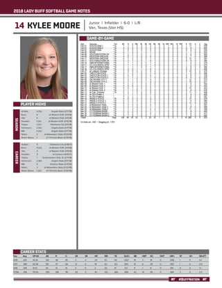 2018 LADY BUFF SOFTBALL GAME NOTES
#BUFFNATION
14 KYLEE MOORE Junior | Infielder | 6-0 | L/R
Van, Texas (Van HS)
PLAYER HIGHS
SEASON
Year	 Avg	 GP-GS	 AB	 R	 H	 2B	 3B	 HR	 RBI	 TB	 SLG%	 BB	 HBP	SO	 GDP	 OB%	 SF	 SH	 SB-ATT
2018	 .425 	 34-34 	 106 	 48 	 45 	 3 	 2 	 20 	 53 	 112 	 1.057 	 16 	 3 	 19 	 0 	 .508 	 1 	 0 	 1-2
2017	 .389 	 50-48 	 144 	 47 	 56 	 13 	 0 	 18 	 52 	 123 	 .854 	 15 	 6 	 29 	 0 	 .464 	 1 	 0 	 0-0
2016	 .349 	 31-10 	 43 	 13 	 15 	 4 	 0 	 4 	 20 	 31 	 .721 	 11 	 1 	 8 	 0 	 .491 	 0 	 0 	 1-1
TOTAL	.396	115-92	293	108	116	20	2	42	125	266	.908	42	10	56	0	.484	2	0	2-3
CAREER STATS
At Bats: 	 4 (11x)	 Angelo State (3/17/18)
Runs: 	 4	 at Western N.M. (3/9/18)
Hits: 	 4	 at Western N.M. (3/9/18)
Doubles: 	 1 (3x)	 at Western N.M. (3/10/18)
Triples:	 1 (2x)	 Oklahoma City (3/6/18)
Homeruns: 	 2 (3x)	 Angelo State (3/17/18)
RBI: 	 5 (3x)	 Angelo State (3/17/18)
Walks: 	 3	 at Midwestern State (3/23/18)
Stolen Bases: 	 1	 UT Permian Basin (3/30/18)
GAME-BY-GAME
CAREER
At Bats: 	 5	 Oklahoma City (4/18/17)
Runs: 	 4 (2x)	 at Western N.M. (3/9/18)
Hits: 	 4	 at Western N.M. (3/9/18)
Doubles: 	 3	 at Cameron (4/15/17)
Triples: 	 1	 Southwestern Okla. St. (2/11/18)
Homeruns: 	 2 (6x)	 Angelo State (3/17/18)
RBI: 	 6	 Chadron State (2/13/16)
Walks: 	 3	 at Midwestern State (3/23/18)
Stolen Bases: 	 1 (2x)	 UT Permian Basin (3/30/18)
 