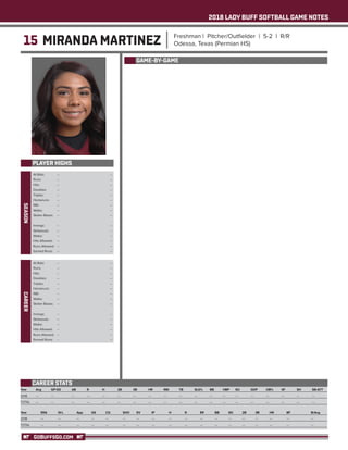 2018 LADY BUFF SOFTBALL GAME NOTES
GOBUFFSGO.COM
15 MIRANDA MARTINEZ Freshman | Pitcher/Outfielder | 5-2 | R/R
Odessa, Texas (Permian HS)
PLAYER HIGHS
SEASON
Year	 Avg	 GP-GS	 AB	 R	 H	 2B	 3B	 HR	 RBI	 TB	 SLG%	 BB	 HBP	SO	 GDP	 OB%	 SF	 SH	 SB-ATT
2018	---	---	 ---	---	---	---	---	---	---	---	---	---	---	---	---	---	---	---	---
TOTAL	---	---	 ---	---	---	---	---	---	---	---	---	---	---	---	---	---	---	---	---
Year	 ERA	 W-L	 App	 GS	 CG	 SHO	SV	 IP	 H	 R	 ER	 BB	 SO	 2B	 3B	 HR	 BF	 B/Avg
2018	---	---	 ---	---	---	---	---	---	---	---	---	---	---	---	---	---	---	 ---
TOTAL	---	---	 ---	---	---	---	---	---	---	---	---	---	---	---	---	---	---	 ---
CAREER STATS
At Bats: 	 --	 --
Runs: 	 --	 --
Hits: 	 --	 --
Doubles: 	 --	 --
Triples: 	 --	 --
Homeruns: 	 --	 --
RBI: 	 --	 --
Walks: 	 --	 --
Stolen Bases: 	 --	 --
Innings: 	 --	 --	
Strikeouts: 	 --	 --
Walks: 	 --	 --
Hits Allowed: 	 --	 --
Runs Allowed: 	 --	 --
Earned Runs: 	 --	 --
GAME-BY-GAME
CAREER
At Bats: 	 --	 --
Runs: 	 --	 --
Hits: 	 --	 --
Doubles: 	 --	 --
Triples: 	 --	 --
Homeruns: 	 --	 --
RBI: 	 --	 --
Walks: 	 --	 --
Stolen Bases: 	 --	 --
Innings: 	 --	 --	
Strikeouts: 	 --	 --
Walks: 	 --	 --
Hits Allowed: 	 --	 --
Runs Allowed: 	 --	 --
Earned Runs: 	 --	 --
 