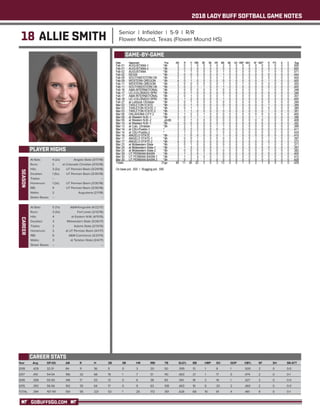 2018 LADY BUFF SOFTBALL GAME NOTES
GOBUFFSGO.COM
18 ALLIE SMITH Senior | Infielder | 5-9 | R/R
Flower Mound, Texas (Flower Mound HS)
PLAYER HIGHS
SEASON
Year	 Avg	 GP-GS	 AB	 R	 H	 2B	 3B	 HR	 RBI	 TB	 SLG%	 BB	 HBP	SO	 GDP	 OB%	 SF	 SH	 SB-ATT
2018	 .429 	 32-31 	 84 	 11 	 36 	 5 	 0 	 3 	 20 	 50 	 .595 	 13 	 1 	 8 	 1 	 .500 	 2 	 0 	 0-0
2017	 .410 	 54-54 	 166 	 32 	 68 	 19 	 1 	 7 	 51 	 110 	 .663 	 21 	 1 	 17 	 0 	 .474 	 2 	 0 	 0-1
2016	 .358 	 55-50 	 148 	 17 	 53 	 12 	 0 	 6 	 38 	 83 	 .561 	 18 	 2 	 16 	 1 	 .427 	 3 	 0 	 0-0
2015	 .393 	 56-56 	 163 	 35 	 64 	 17 	 0 	 9 	 63 	 108 	 .663 	 16 	 6 	 20 	 2 	 .460 	 2 	 0 	 0-0
TOTAL	.394	 197-191	 561	 95	 221	 53	 1	 25	 172	 351	 .626	 68	 10	 61	 4	 .461	 9	 0	 0-1
CAREER STATS
At Bats: 	 4 (2x)	 Angelo State (3/17/18)
Runs: 	 2	 at Colorado Christian (3/13/18)
Hits: 	 3 (2x)	 UT Permian Basin (3/29/18)
Doubles: 	 1 (5x)	 UT Permian Basin (3/30/18)
Triples: 	 --	 --
Homeruns: 	 1 (3x)	 UT Permian Basin (3/30/18)
RBI: 	 4	 UT Permian Basin (3/30/18)
Walks: 	 2	 Augustana (2/1/18)
Stolen Bases: 	 --	 --
GAME-BY-GAME
CAREER
At Bats: 	 5 (7x)	 A&M-Kingsville (4/22/17)
Runs: 	 3 (3x)	 Fort Lewis (2/12/16)
Hits: 	 4	 at Eastern N.M. (4/11/15)
Doubles: 	 3	 Midwestern State (3/26/17)
Triples: 	 2	 Adams State (2/13/15)
Homeruns: 	 2	 at UT Permian Basin (4/1/17)
RBI: 	 6	 A&M-Commerce (3/21/15)
Walks: 	 3	 at Tarleton State (3/4/17)
Stolen Bases: 	 --	 --
 