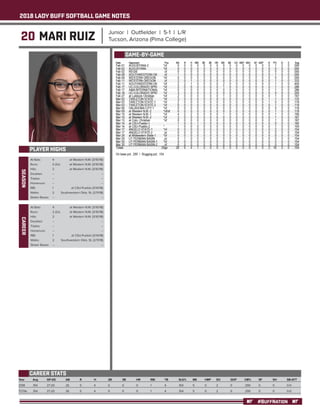 2018 LADY BUFF SOFTBALL GAME NOTES
#BUFFNATION
20 MARI RUIZ Junior | Outfielder | 5-1 | L/R
Tucson, Arizona (Pima College)
PLAYER HIGHS
SEASON
Year	 Avg	 GP-GS	 AB	 R	 H	 2B	 3B	 HR	 RBI	 TB	 SLG%	 BB	 HBP	SO	 GDP	 OB%	 SF	 SH	 SB-ATT
2018	 .154 	 27-20 	 26 	 5 	 4 	 0 	 0 	 0 	 1 	 4 	 .154 	 5 	 0 	 2 	 0 	 .290 	 0 	 0 	 0-0
TOTAL	 .154 	 27-20 	 26 	 5 	 4 	 0 	 0 	 0 	 1 	 4 	 .154 	 5 	 0 	 2 	 0 	 .290 	 0 	 0 	 0-0
CAREER STATS
At Bats: 	 4	 at Western N.M. (3/10/18)
Runs: 	 2 (2x)	 at Western N.M. (3/10/18)
Hits: 	 2	 at Western N.M. (3/10/18)
Doubles: 	 --	 --
Triples: 	 --	 --
Homeruns: 	 --	 --
RBI: 	 1	 at CSU-Pueblo (3/14/18)
Walks: 	 2	 Southwestern Okla. St. (2/11/18)
Stolen Bases: 	 --	 --
GAME-BY-GAME
CAREER
At Bats: 	 4	 at Western N.M. (3/10/18)
Runs: 	 2 (2x)	 at Western N.M. (3/10/18)
Hits: 	 2	 at Western N.M. (3/10/18)
Doubles: 	 --	 --
Triples: 	 --	 --
Homeruns: 	 --	 --
RBI: 	 1	 at CSU-Pueblo (3/14/18)
Walks: 	 2	 Southwestern Okla. St. (2/11/18)
Stolen Bases: 	 --	 --
 