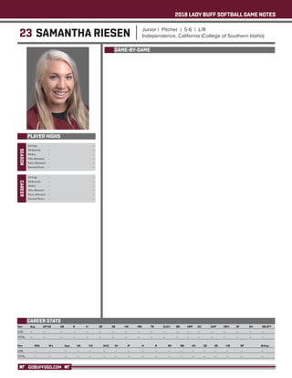 2018 LADY BUFF SOFTBALL GAME NOTES
GOBUFFSGO.COM
23 SAMANTHA RIESEN Junior | Pitcher | 5-6 | L/R
Independence, California (College of Southern Idaho)
PLAYER HIGHS
Year	 Avg	 GP-GS	 AB	 R	 H	 2B	 3B	 HR	 RBI	 TB	 SLG%	 BB	 HBP	SO	 GDP	 OB%	 SF	 SH	 SB-ATT
2018	---	---	 ---	---	---	---	---	---	---	---	---	---	---	---	---	---	---	---	---
TOTAL	---	---	 ---	---	---	---	---	---	---	---	---	---	---	---	---	---	---	---	---
Year	 ERA	 W-L	 App	 GS	 CG	 SHO	SV	 IP	 H	 R	 ER	 BB	 SO	 2B	 3B	 HR	 BF	 B/Avg
2018	---	---	 ---	---	---	---	---	---	---	---	---	---	---	---	---	---	---	 ---
TOTAL	---	---	 ---	---	---	---	---	---	---	---	---	---	---	---	---	---	---	 ---
CAREER STATS
GAME-BY-GAME
SEASON
Innings: 	 --	 --	
Strikeouts: 	 --	 --
Walks: 	 --	 --
Hits Allowed: 	 --	 --
Runs Allowed: 	 --	 --
Earned Runs: 	 --	 --
CAREER
Innings: 	 --	 --	
Strikeouts: 	 --	 --
Walks: 	 --	 --
Hits Allowed: 	 --	 --
Runs Allowed: 	 --	 --
Earned Runs: 	 --	 --
 
