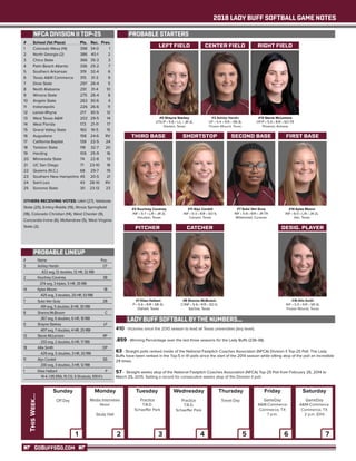 2018 LADY BUFF SOFTBALL GAME NOTES
GOBUFFSGO.COM
1 2 543 6 7
Off Day Media Interviews
Noon
Study Hall
Practice
T.B.D.
Schaeffer Park
Practice
T.B.D.
Schaeffer Park
Travel Day GameDay
A&M-Commerce
Commerce, TX
7 p.m.
Sunday Monday Tuesday Wednesday Thursday Friday Saturday
ThisWeek...
#	 School (1st Place)	 Pts.	 Rec.	 Prev.
1	 Colorado Mesa (14)	 398	 34-0	 1
2	 North Georgia (2)	 386	 40-1	 2
3	 Chico State	 366	 35-3	 3
4	 Palm Beach Atlantic	 336	 25-2	 7
5	 Southern Arkansas	 319	 32-4	 6
6	 Texas A&M Commerce	 315	 31-3	 9
7	 Dixie State	 297	 26-4	 5
8	 North Alabama	 291	 31-4	 10
9	 Winona State	 275	 26-4	 8
10	 Angelo State	 263	 30-6	 4
11	 Indianapolis	 226	26-6	 11
12	 Lenoir-Rhyne	 217	30-5	 12
13	 West Texas A&M	 202	 29-5	 14
14	 West Florida	 173	 21-11	 17
15	 Grand Valley State	 160	 19-5	 15
16	 Augustana	 158	24-6	 RV
17	 California Baptist	 139	 22-5	 24
18	 Tarleton State	 118	 32-7	 20
19	 Harding	 105	25-9	 16
20	 Minnesota State	 74	 22-8	 13
21	 UC San Diego	 71	 23-10	 18
22	 Queens (N.C.)	 68	 29-7	 19
23	 Southern New Hampshire	45	 20-5	 21
24	 Saint Leo	 43	 28-10	 RV
25	 Sonoma State	 30	 23-12	 23
OTHERS RECEIVING VOTES: UAH (27), Valdosta
State (25), Embry-Riddle (19), Illinois Springfield
(18), Colorado Christian (14), West Chester (9),
Concordia Irvine (6), McKendree (5), West Virginia
State (2).
GameDay
A&M-Commerce
Commerce, TX
2 p.m. (DH)
#0 Shayne Starkey
UTIL/P • 5-6 • L/L • JR-2L
Denton, Texas
#3 Ashley Hardin
OF • 5-4 • R/R • SR-3L
Flower Mound, Texas
#13 Stevie McLemore
OF/P • 5-5 • R/R • SO-TR
Phoenix, Arizona
#2 Kourtney Coveney
INF • 5-7 • L/R • JR-2L
Houston, Texas
#11 Alyx Cordell
INF • 5-3 • R/R • SO-1L
Canyon, Texas
#7 Suka Van Gurp
INF • 5-8 • R/R • JR-TR
Willemstad, Curacao
#14 Kylee Moore
INF • 6-0 • L/R • JR-2L
Van, Texas
#1 Kilee Halbert
P • 5-6 • R/R • SR-3L
Dalhart, Texas
#8 Shanna McBroom
C/INF • 5-6 • R/R • SO-1L
Sachse, Texas
#18 Allie Smith
INF • 5-9 • R/R • SR-3L
Flower Mound, Texas
LEFT FIELD CENTER FIELD RIGHT FIELD
THIRD BASE SHORTSTOP SECOND BASE FIRST BASE
PITCHER CATCHER DESIG. PLAYER
410 - Victories since the 2010 season to lead all Texas universities (any level).
.859 - Winning Percentage over the last three seasons for the Lady Buffs (236-38).
63 - Straight polls ranked inside of the National Fastpitch Coaches Associaton (NFCA) Division II Top-25 Poll. The Lady
Buffs have been ranked in the Top-5 in 41 polls since the start of the 2014 season while sitting atop of the poll an incredible
29 times.
57 - Straight weeks atop of the National Fastpitch Coaches Association (NFCA) Top-25 Poll from February 26, 2014 to
March 25, 2015. Setting a record for consecutive weeks atop of the Division II poll.
#	Name	 Pos.
3	 Ashley Hardin	 CF
	 .422 avg, 12 doubles, 12 HR, 32 RBI
2	 Kourtney Coveney	 3B
	 .374 avg, 3 triples, 5 HR, 35 RBI
14	 Kylee Moore	 1B
	 .425 avg, 3 doubles, 20 HR, 53 RBI
7	 Suka Van Gurp	 2B
	 .491 avg, 5 doubles, 8 HR, 30 RBI
8	 Shanna McBroom	 C
	 .367 avg, 6 doubles, 6 HR, 18 RBI
0	 Shayne Starkey	 LF
	 .407 avg, 7 doubles, 4 HR, 25 RBI
13	 Stevie McLemore	 RF
	 .333 avg, 2 doubles, 6 HR, 17 RBI
18	 Allie Smith	 DP
	 .429 avg, 5 doubles, 3 HR, 20 RBI
11	 Alyx Cordell	 SS
	 .330 avg, 3 doubles, 3 HR, 12 RBI
1	 Kilee Halbert	 P
	 14-4, 1.95 ERA, 15 CG, 5 Shutouts, 109 K’s
NFCA DIVISION II TOP-25
PROBABLE LINEUP
LADY BUFF SOFTBALL BY THE NUMBERS...
PROBABLE STARTERS
 
