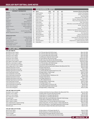 2018 LADY BUFF SOFTBALL GAME NOTES
#BUFFNATION
UNIVERSITY INFORMATION
General	
Location...............................................Canyon, Texas 79015
Founded..............................................................................1910
Enrollment........................................................................10,169
Colors............................................................ Maroon & White
Nickname................................................................Lady Buffs
Affiliation.......................................................NCAA Division II
Conference........................................Lone Star Conference
President..............................................Dr. Walter V. Wendler
Athletic Director.......................................Michael McBroom
Venue...............................................................Schaeffer Park
Seated Capacity............................................................. 535
Surface...........................................AstroTurf GameDay 3D
Athletic Department Phone.......................(806) 651-4400
Softball Information	
Head Coach...............................................Candace Abrams
Alma Mater..........................................................Arizona (‘04)
Overall Career Record:................................202-65-1 (.754)
Assistant Coach:................................................ Lacey Taylor
Media Relations Contact:.................................. Brent Seals
Head Athletic Trainer:....................................... Luke Kasper
Athletic Performance Assistant:......................Matt Segura
No.	 Name	 POS	 YR.	 HT	 B/T	 Hometown (Previous School/HS)
0	 Shayne Starkey	 UTIL/P	 Jr.	 5-6	 L/L 	 Denton, Texas (Guyer)
1	 Kilee Halbert	 P	 Sr.	 5-6	 R/R	 Dalhart, Texas (Dalhart)
2	 Kourtney Coveney	 INF	 Jr.	 5-7	 L/R	 Katy, Texas (Katy)
3	 Ashley Hardin	 OF	 Sr.	 5-4	 R/R	 Flower Mound, Texas (Marcus)
4	 Kinzie Jones	 UTIL	 Fr.	 5-9	 R/R	 Norman, Oklahoma (Norman North)
5	 Bailey Coronado	 P	 Jr.	 5-7	 L/L	 Mesa, Arizona (South Mountain CC)
6	 Evelyn Baker	 INF	 Fr.	 5-7	 R/R	 Vidor, Texas (Vidor)
7	 Suka Van Gurp	 INF	 Jr.	 5-8	 R/R	 Willemstad, Curacao (Palm Beach State College)
8	 Shanna McBroom	 INF/C	 So.	 5-6	 R/R	 Sachse, Texas (Sachse)
9	 India Holland	 INF	 Fr.	 5-7	 L/R	 Arp, Texas (Arp)
11	 Alyx Cordell	 INF	 So.	 5-3	 R/R	 Canyon, Texas (Canyon)
12	 Amy Reynolds	 C	 Sr.	 5-5	 R/R	 Oklahoma City, Oklahoma (Southern Nazarene)
13	 Stevie McLemore	 P/OF	 So.	 5-5	 R/R	 Phoenix, Arizona (Phoenix CC)
14	 Kylee Moore	 INF	 Jr.	 6-0	 L/R	 Van, Texas (Van)
15	 Miranda Martinez	 OF/P	 Fr.	 5-2	 R/R	 Odessa, Texas (Permian)
16	 Ursula Del Campo	 INF	 Fr.	 5-7	 R/R	 Glendale, Arizona (Cactus)
18	 Allie Smith	 INF	 Sr.	 5-9	 R/R	 Flower Mound, Texas (Flower Mound)
20	 Mari Ruiz	 OF	 Jr.	 5-1	 L/R	 Tucson, Arizona (Pima College)
24	 Samantha Riesen	 P	 Jr.	 5-6	 L/R	 Independence, California (Southern Idaho)
26	 Hailey Ward	 OF	 Fr.	 5-3	 L/L	 Tucson, Arizona (Sahuaro)
THE LAST TIME WT...
Recorded 10+ hits in a game	 11, UT Permian Basin (W, 9-0) (5 Innings)	 March 30, 2018
Recorded 15+ hits in a game	 15, UT Permian Basin (W, 13-0) (5 Innings)	 March 30, 2018
Scored 10+ runs in a game	 13, UT Permian Basin (W, 13-0) (5 Innings)	 March 30, 2018
Scored 15+ runs in a game	 17, at Midwestern State (W, 17-0) (5 Innings)	 March 24, 2018
Scored 20+ runs in a game	 20, Texas Woman’s (W, 20-1) (5 Innings)	 February 24, 2017
Scored 10+ runs in an inning	 12, (4th Inning), Texas Woman’s (W, 20-1) (5 Innings)	 February 24, 2017
Drew eight or more walks in a game	 10, Southwestern Oklahoma State (W, 13-3) (5 Innings)	 February 11, 2018
Stole five or more bases in a game	 5, UT Permian Basin (W, 13-0) (5 Innings)	 March 30, 2018
Hit five or more home runs in a game	 5, at Colorado State-Pueblo (W, 9-2)	 March 14, 2018
Had 3+ players with 3+ hits in a game	 Hardin/Van Gurp/Coveney/Cordell at Western New Mexico (W, 17-14)	 March 10, 2018
Defeated Top-10 team at home	 #4 Angelo State (W, 8-2)	 March 17, 2018
Defeated Top-10 team on the road	 at #1 Angelo State (W, 2-1)	 May 6, 2017
Defeated Top-10 team at neutral site	 vs. #3 Dixie State (W, 5-4) (8 Innings) (Tucson, AZ)	 February 8, 2015
Lost to Top-10 team at home	 #4 Angelo State (L, 3-4) (8 Innings)	 March 17, 2018
Lost to Top-10 team on the road	 at #2 Angelo State (L, 0-1)	 March 18, 2017
Lost to Top-10 team at neutral site	 vs. #5 Humboldt State (L, 5-8) (Denver, CO)	 May 18, 2016
Defeated Top-25 team at home	 #4 Angelo State (W, 8-2)	 March 17, 2018
Defeated Top-25 team on the road	 at #1 Angelo State (W, 2-1)	 May 6, 2017
Defeated Top-25 team at neutral site	 vs. #18 Cal Baptist (W, 8-3)	 February 3, 2017
Lost to Top-25 team at home	 #4 Angelo State (L, 3-4) (8 Innings)	 March 17, 2018
Lost to Top-25 team on the road	 at #2 Angelo State (L, 0-1)	 March 18, 2017
Lost to Top-25 team at neutral site	 vs. #23 Dixie State (L, 6-7) (Tucson, AZ)	 May 19, 2016
Won an extra-inning game	 Texas A&M-Kingsville (W, 5-4) (9 Innings)	 April 23, 2017
Lost an extra inning game	 #4 Angelo State (L, 3-4) (8 Innings)	 March 17, 2018
THE LAST TIME A WT PLAYER...
Recorded 4+ hits in a game	 4, Ashley Hardin/Suka Van Gurp at Western New Mexico (W, 17-14)	 March 10, 2018
Scored 4+ runs in a game	 4, Ashley Hardin at Cameron (W, 16-1) (5 Innings)	 April 15, 2017
Drove in 5+ runs in a game	 5, Kylee Moore vs. #4 Angelo State (W, 8-2)	 March 18, 2018
Hit 2+ home runs in a game	 2, Kylee Moore vs. #4 Angelo State (W, 8-2)	 March 18, 2018
Hit a grand slam	 Ashley Hardin, 5th Inning at Midwestern State (W, 17-0) (5 Innings)	 March 24, 2018
Drew 3+ walks in a game	 3, Kylee Moore at Midwestern State (W, 12-6)	 March 23, 2018
Stole 3+ bases in a game	 3, Ashley Hardin vs. UT Permian Basin (W, 13-0) (5 Innings)	 March 30, 2018
Had a walk-off home run (game winning)	 Ashley Hardin (2-Run, 7th Inning, 0 Out) vs. Tarleton State (W, 6-4)	 March 3, 2018
Had a walk-off hit (game winning)	 Allie Smith, RBI Single vs. Texas A&M-Kingsville (W, 5-4) (9 Innings)	 April 23, 2017
Hit for the cycle	 Kim LeComte vs. Eastern New Mexico (W, 15-2) (5 Innings)	 March 5, 2011
THE LAST TIME A WT PITCHER...
Struck out 10+ batters	 10, Kilee Halbert vs. #22 Angelo State (W, 2-1)	 March 11, 2016
Struck out 15+ batters	 15, Rita Hokianga vs. UT-Permian Basin (W, 4-3)	 April 22, 2014
Threw a no-hitter	 Rita Hokianga at #6 Angelo State (W, 21-0) (5 Innings)	 April 13, 2015
Threw a perfect game	 Lindsay Wright at UT-Permian Basin (W, 8-0) (5 Innings)	 February 7, 2009
QUICK FACTS 2018 NUMERICAL ROSTER
THE LAST TIME...
 