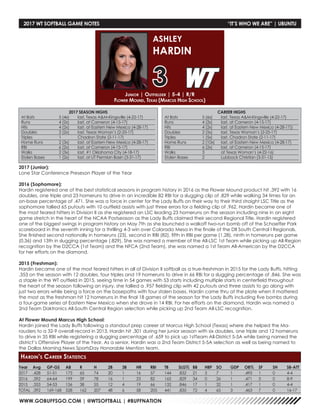 WWW.GOBUFFSGO.COM | @WTSOFTBALL | #BUFFNATION
2017 WT SOFTBALL GAME NOTES	 “IT’S WHO WE ARE” | UBUNTU
Year	Avg	GP-GS	AB	R	 H	 2B	3B	HR	RBI	TB	SLG%	BB	HBP	SO	GDP	OB%	SF	SH	SB-ATT
2017	 .428 	 51-51 	 173 	 65 	 74 	 20 	 1 	 16 	 57 	 144 	 .832 	 21 	 3 	 7 	 1 	 .495 	 1 	 0 	 4-4
2016	 .392 	 64-64 	 199 	 59 	 78 	 16 	 1 	 23 	 82 	 165 	 .829 	 34 	 0 	 26 	 1 	 .471 	 5 	 0 	 8-9
2015	.353	54-53	156	38	55	12	4	 19	66	132	.846	17	1	32	1	 .417	1	 0	 4-4
TOTAL	.392	169-168	528	162	207	48	 6	 58	 205	441	.835	72	4	 65	 3	 .463	7	 0	 16-17
2017 SEASON HIGHS
At Bats	 5 (4x)	 last, Texas AM-Kingsville (4-22-17)
Runs	 4 (2x)	 last, at Cameron (4-15-17)
Hits	 4 (2x)	 last, at Eastern New Mexico (4-28-17)
Doubles	 2 (2x)	 last, Texas Woman’s (2-25-17)
Triples	 1	 Chadron State (2-11-17)
Home Runs	 2 (3x)	 last, at Eastern New Mexico (4-28-17)
RBI	 6 (2x)	 last, at Cameron (4-15-17)
Walks	 2 (3x)	 last, #1 Oklahoma City (4-18-17)
Stolen Bases	 1 (2x)	 last, at UT Permian Basin (3-31-17)
Junior | Outfielder | 5-4 | R/R
Flower Mound, Texas (Marcus High School)
ASHLEY
HARDIN
3
Hardin’s Career Statistics
CAREER HIGHS
At Bats	 5 (6x)	 last, Texas AM-Kingsville (4-22-17)
Runs	 4 (2x)	 last, at Cameron (4-15-17)
Hits	 4 (2x)	 last, at Eastern New Mexico (4-28-17))
Doubles	 2 (5x)	 last, Texas Woman’s (2-25-17)
Triples	 1 (5x)	 last, Chadron State (2-11-17)
Home Runs	 2 (10x)	 last, at Eastern New Mexico (4-28-17)
RBI	 6 (2x)	 last, at Cameron (4-15-17)
Walks	 3	 at Texas Woman’s (4-22-16)
Stolen Bases	 2	 Lubbock Christian (3-31-15)
2017 (Junior):
Lone Star Conference Preseson Player of the Year
2016 (Sophomore):
Hardin registered one of the best statistical seasons in program history in 2016 as the Flower Mound product hit .392 with 16
doubles, one triple and 23 homeruns to drive in an incredible 82 RBI for a slugging clip of .829 while walking 34 times for an
on-base percentage of .471. She was a force in center for the Lady Buffs on their way to their third straight LSC Title as the
sophomore tallied 65 putouts with 10 outfield assists with just three errors for a fielding clip of .962. Hardin became one of
the most feared hitters in Division II as she registered an LSC leading 23 homeruns on the season including nine in an eight
game stretch in the heart of the NCAA Postseason as the Lady Buffs claimed their second Regional Title. Hardin registered
one of the biggest swings in program history on May 7th as she launched a walkoff two-run bomb off of the Schaeffer Park
scoreboard in the seventh inning for a thrilling 4-3 win over Colorado Mesa in the finale of the DII South Central I Regionals.
She finished second nationally in homeruns (23), second in RBI (82), fifth in RBI per game (1.28), ninth in homeruns per game
(0.36) and 13th in slugging percentage (.829). She was named a member of the All-LSC 1st Team while picking up All-Region
recognition by the D2CCA (1st Team) and the NFCA (2nd Team), she was named a 1st Team All-American by the D2CCA
for her efforts on the diamond.
2015 (Freshman):
Hardin became one of the most feared hitters in all of Division II softball as a true-freshman in 2015 for the Lady Buffs, hitting
.353 on the season with 12 doubles, four triples and 19 homeruns to drive in 66 RBi for a slugging percentage of .846. She was
a staple in the WT outfield in 2015, seeing time in 54 games with 53 starts including multiple starts in centerfield throughout
the heart of the season following an injury, she tallied a .957 fielding clip with 42 putouts and three assists to go along with
just two errors while being a force on the basepaths with four stolen bases. Hardin came thru at the plate when it mattered
the most as the freshman hit 12 homeruns in the final 18 games of the season for the Lady Buffs including five bombs during
a four-game series at Eastern New Mexico when she drove in 14 RBI. For her efforts on the diamond, Hardin was named a
2nd Team Daktronics All-South Central Region selection while picking up 2nd Team All-LSC recognition.
At Flower Mound Marcus High School:
Hardin joined the Lady Buffs following a standout prep career at Marcus High School (Texas) where she helped the Ma-
rauders to a 32-9 overall record in 2013. Hardin hit .301 during her junior season with six doubles, one triple and 12 homeruns
to drive in 35 RBI while registering a slugging percentage of .659 to pick up 1stTeam All-District 5-5A while being named the
district’s Offensive Player of the Year. As a senior, Hardin was a 2nd Team District 5-5A selection as well as being named to
the Dallas Morning News SportsDay Honorable Mention team.
 