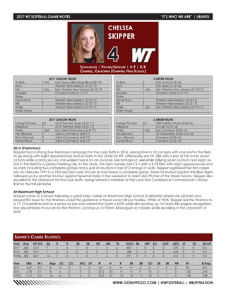 WWW.GOBUFFSGO.COM | @WTSOFTBALL | #BUFFNATION
Sophomore | Pitcher/Infielder | 5-9 | R/R
Campbell, California (Campbell High School)
CHELSEA
SKIPPER
4
2017 WT SOFTBALL GAME NOTES	 “IT’S WHO WE ARE” | UBUNTU
Year	Avg	GP-GS	AB	R	 H	 2B	3B	HR	RBI	TB	SLG%	BB	HBP	SO	GDP	OB%	SF	SH	SB-ATT
2017	 .286 	 12-0 	 7 	 1 	 2 	 1 	 0 	 1 	 2 	 6 	 .857 	 1 	 0 	 2 	 0 	 .375 	 0 	 0 	 0-0
2016	 .286 	 10-1 	 7 	 6 	 2 	 0 	 0 	 0 	 0 	 2 	 .286 	 2 	 0 	 2 	 0 	 .444 	 0 	 0 	 0-0
TOTAL	.286	36-7	14	7	4	1	0	1	2	8	.571	3	0	4	0	.412	0	0	0-0
Year	 ERA	 W-L	 App	 GS	 CG	 SHO	SV	 IP	 H	 R	 ER	 BB	 SO	 2B	 3B	 HR	 BF	 B/Avg
2017	4.67	0-1	 6	 0	0	 0	0	 6.0	6	 4	 4	 2	3	1	0	2	 30	 .261
2016	 2.78 	 5-1 	 8	 6 	 2 	 2 	 0 	 27.2 	 25 	 11 	 11 	 9 	 15 	 2 	 1 	 2 	 102 	 .245
TOTAL	3.12	5-2	 14	 6	 2	 2	 0	 33.2	31	 15	 15	 11	18	3	 1	 4	 148	 .248
Skipper’s Career Statistics
2017 SEASON HIGHS
At Bats	 1 (7x)	 last, Texas AM-Kingsville (4-22-17)
Runs	 1	 Western New Mexico (3-12-17)
Hits	 1 (2x)	 last, Western New Mexico (3-12-17)
Doubles	 1	 Chadron State (2-11-17)
Triples	 -	-
Home Runs	 1	 Western New Mexico (3-12-17)
RBI	 2	 Western New Mexico (3-12-17)
Walks	 1	 Western New Mexico (3-10-17)
Stolen Bases	 -	 -
CAREER HIGHS
At Bats	 2	 Fort Lewis (2-12-16)
Runs	 2	 Fort Lewis (2-12-16)
Hits	 1 (4x)	 last, Western New Mexico (3-12-17)
Doubles	 1	 Chadron State (2-11-17)
Triples	 -	-
Home Runs	 1	 Western New Mexico (3-12-17)
RBI	 2	 Western New Mexico (3-12-17)
Walks	 1 (3x)	 last, Western New Mexico (3-10-17)
Stolen Bases	 -	 -
2017 SEASON HIGHS
Innings Pitched	 2.0	 at UT Permian Basin (3-31-17)
Strikeouts	 2	 at UT Permian Basin (3-31-17)
Walks	 1 (2x)	 last, AM-Commerce (4-8-17)
Hits Allowed	 3	 AM-Commerce (4-8-17)
Runs Allowed	 3	 AM-Commerce (4-8-17)
Earned Runs	 3	 AM-Commerce (4-8-17)
CAREER HIGHS
Innings Pitched	 5.2	 #20 Tarleton State (2-26-16)
Strikeouts	 7	 Lincoln (2-19-16)
Walks	 2 (3x)	 last, Cameron (3-26-16)
Hits Allowed	 5	 at Midwestern State (3-4-16)
Runs Allowed	 6	 Cameron (3-26-16)
Earned Runs	 6	 Cameron (3-26-16)
2016 (Freshman):
Skipper had a strong true freshman campaign for the Lady Buffs in 2016, seeing time in 10 contests with one start in the field
to go along with eight appearances and six starts in the circle for WT. Offensively she hit .286 with a pair of hits in her seven
at-bats while scoring six runs, she walked twice for an on-base percentage of .444 while tallying seven putouts and eight as-
sists in the field for a perfect fielding clip. In the circle, the right hander went 5-1 with a 2.78 ERA with eight appearances and
six starts including two complete games and a pair of shutouts in her 27.2 innings of work. Skipper registered her first career
win on February 19th in a 14-0 decision over Lincoln as she tossed a complete game, three-hit shutout against the Blue Tigers
followed up by another shutout against Newman later in the weekend to claim LSC Pitcher of the Week honors. Skipper also
excelled in the classroom for the Lady Buffs, being named a member of the Lone Star Conference Commissioner’s Honor
Roll for the fall semester.
At Westmont High School:
Skipper came to Canyon following a great prep career at Westmont High School (California) where she pitched and
played first base for the Warriors under the guidance of head coach Bryce Hadley. While at WHS, Skipper led the Warriors to
a 17-12 overall record as a senior as she was named the Team’s MVP while also picking up 1st Team All-League recognition.
She also lettered in soccer for the Warriors, picking up 1st Team All-League accolades while excelling in the classroom at
WHS
 