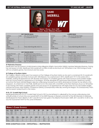 WWW.GOBUFFSGO.COM | @WTSOFTBALL | #BUFFNATION
Senior | Pitcher | 5-6 | R/R
Calgary, Alberta (Nebraska-Kearney)
KAMI
MERRILL
7
2017 WT SOFTBALL GAME NOTES	 “IT’S WHO WE ARE” | UBUNTU
Year	Avg	GP-GS	AB	R	 H	 2B	3B	HR	RBI	TB	SLG%	BB	HBP	SO	GDP	OB%	SF	SH	SB-ATT
2017	 .000 	 7-0 	 2 	 3 	 0 	 0 	 0 	 0 	 0 	 0 	 .000 	 2 	 0 	 0 	 0 	 .500 	 0 	 0 	 0-0
TOTAL	 .000 	 7-0 	 2 	 3 	 0 	 0 	 0 	 0 	 0 	 0 	 .000 	 2 	 0 	 0 	 0 	 .500 	 0 	 0 	 0-0
Year	 ERA	 W-L	 App	 GS	 CG	 SHO	SV	 IP	 H	 R	 ER	 BB	 SO	 2B	 3B	 HR	 BF	 B/Avg
2017	 2.97	5-2	 17	 1	 0	 0	 2	 28.1	23	 14	 12	 16	29	4	 1	 0	 127	 .228
TOTAL	2.97	5-2	 17	 1	 0	 0	 2	 28.1	23	 14	 12	 16	29	4	 1	 0	 127	 .228
Merrill’s Career Statistics
2017 SEASON HIGHS
At Bats	 1 (2x)	 last, at UT Permian Basin
Runs	 1	 vs. Cal Baptist (2-3-17)
Hits	 -	-
Doubles	 -	-
Triples	 -	-
Home Runs	 -	 -
RBI	 -	-
Walks	 2	 Texas AM-Kingsville (4-22-17)
Stolen Bases	 -	 -
CAREER HIGHS
At Bats	 1 (2x)	 last, at UT Permian Basin
Runs	 1	 vs. Cal Baptist (2-3-17)
Hits	 -	-
Doubles	 -	-
Triples	 -	-
Home Runs	 -	 -
RBI	 -	-
Walks	 2	 Texas AM-Kingsville (4-22-17)
Stolen Bases	 -	 -
2017 SEASON HIGHS
Innings Pitched	 3.2	 #1 Oklahoma City (4-18-17)
Strikeouts	 5	 Western New Mexico (3-10-17)
Walks	 4	 vs. Sioux Falls (2-5-17)
Hits Allowed	 5	 vs. Sioux Falls (2-5-17)
Runs Allowed	 4	 vs. Sioux Falls (2-5-17)
Earned Runs	 3 (2x)	 last, vs. #23 Dixie State (2-19-17)
CAREER HIGHS
Innings Pitched	 3.2	 #1 Oklahoma City (4-18-17)
Strikeouts	 5	 Western New Mexico (3-10-17)
Walks	 4	 vs. Sioux Falls (2-5-17)
Hits Allowed	 5	 vs. Sioux Falls (2-5-17)
Runs Allowed	 4	 vs. Sioux Falls (2-5-17)
Earned Runs	 3 (2x)	 last, vs. #23 Dixie State (2-19-17)
At Nebraska-Kearney:
Merrill spent the 2016 season at Mid-America Intercollegiate Athletic Association (MIAA) member Nebraska-Kearney. During
her one season at UNK, Merrill went 8-8 overall with an ERA of 4.83 as she struck out 109 batters in her 103.0 innings of work
with six complete games, two shutouts and two saves.
At College of Southern Idaho:
The Calgary, Alberta native spent two seasons at the College of Southern Idaho as she went a combined 25-10 overall with
22 complete games and three shutouts with 148 strikeouts. As a sophomore in 2015, Merrill went 19-7 in the circle with a
3.68 ERA, making 30 appearances with 28 starts and tossing 19 complete games with three shutouts as the Golden Eagles
went 43-18 and made an appearance in the Region 18 Finals alongside WT teammate Shea Ibrahim. Merrill was named
an NJCAA First Team All-West Region selection while being honored as an NFCA All-American Scholar for her efforts in the
classroom. As a freshman in Twin Falls, Merrill went 6-3 in the circle with a 4.22 ERA as the then freshman struck out 49 batters
in 63.0 innings with three complete games and one shutout in 23 appearances with eight starts for CSI. The Golden Eagles
claimed the Scenic West Athletic Conference (SWAC) Championship while also winning the Region 18 Championship, finish-
ing the season ranked fourth in the nation.
At Dr. E.P. Scarlett High School:
Merrill graduated from Dr. E.P. Scarlett High School in 2012 as she lettered in volleyball for the Lancers while playing club
softball outside of school. She was named MVP of the 2009 Peewee A Westerns and MVP of the 2010 Bantam A Nationals.
Merrill played for Team Alberta in 2011 and 2013 and took gold in the Alberta Provincials in 2009, 2011 and 2012. In 2013, she
was the Tournament MVP for the Junior B Westerns.
 