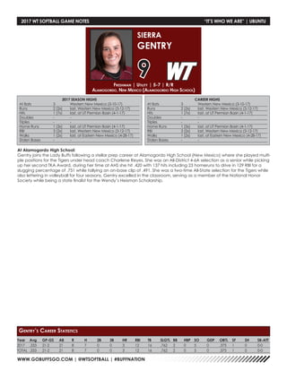WWW.GOBUFFSGO.COM | @WTSOFTBALL | #BUFFNATION
Freshman | Utility | 5-7 | R/R
Alamogordo, New Mexico (Alamogordo High School)
SIERRA
GENTRY
9
Year	Avg	GP-GS	AB	R	 H	 2B	3B	HR	RBI	TB	SLG%	BB	HBP	SO	GDP	OB%	SF	SH	SB-ATT
2017	 .333 	 21-2 	 21 	 8 	 7 	 0 	 0 	 3 	 12 	 16 	 .762 	 2 	 0 	 5 	 0 	 .375 	 1 	 0 	 0-0
TOTAL	 .333 	 21-2 	 21 	 8 	 7 	 0 	 0 	 3 	 12 	 16 	 .762 	 2 	 0 	 5 	 0 	 .375 	 1 	 0 	 0-0
Gentry’s Career Statistics
2017 WT SOFTBALL GAME NOTES	 “IT’S WHO WE ARE” | UBUNTU
2017 SEASON HIGHS
At Bats	 3	 Western New Mexico (3-10-17)
Runs	 2 (2x)	 last, Western New Mexico (3-12-17)
Hits	 1 (7x)	 last, at UT Permian Basin (4-1-17)
Doubles	 -	-
Triples	 -	-
Home Runs	 1 (3x)	 last, at UT Permian Basin (4-1-17)
RBI	 3 (2x)	 last, Western New Mexico (3-12-17)
Walks	 1 (2x)	 last, at Eastern New Mexico (4-28-17)
Stolen Bases	 -	 -
CAREER HIGHS
At Bats	 3	 Western New Mexico (3-10-17)
Runs	 2 (2x)	 last, Western New Mexico (3-12-17)
Hits	 1 (7x)	 last, at UT Permian Basin (4-1-17)
Doubles	 -	-
Triples	 -	-
Home Runs	 1 (3x)	 last, at UT Permian Basin (4-1-17)
RBI	 3 (2x)	 last, Western New Mexico (3-12-17)
Walks	 1 (2x)	 last, at Eastern New Mexico (4-28-17)
Stolen Bases	 -	 -
At Alamogordo High School:
Gentry joins the Lady Buffs following a stellar prep career at Alamogordo High School (New Mexico) where she played multi-
ple positions for the Tigers under head coach Charlene Reyes. She was an All-District 4-6A selection as a senior while picking
up her second TKA Award, during her time at AHS she hit .420 with 137 hits including 23 homeruns to drive in 129 RBI for a
slugging percentage of .751 while tallying an on-base clip of .491. She was a two-time All-State selection for the Tigers while
also lettering in volleyball for four seasons. Gentry excelled in the classroom, serving as a member of the National Honor
Society while being a state finalist for the Wendy’s Heisman Scholarship.
 