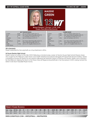 WWW.GOBUFFSGO.COM | @WTSOFTBALL | #BUFFNATION
Redshirt Freshman | Catcher | 5-10 | R/R
Corinth, Texas (Guyer High School)
MADDIE
GREEN
12
Year	Avg	GP-GS	AB	R	 H	 2B	3B	HR	RBI	TB	SLG%	BB	HBP	SO	GDP	OB%	SF	SH	SB-ATT
2017	 .323 	 39-33 	 96 	 19 	 31 	 7 	 0 	 5 	 24 	 53 	 .552 	 12 	 4 	 15 	 0 	 .412 	 2 	 0 	 0-0
TOTAL	 .323 	 39-33 	 96 	 19 	 31 	 7 	 0 	 5 	 24 	 53 	 .552 	 12 	 4 	 15 	 0 	 .412 	 2 	 0 	 0-0
Green’s Career Statistics
2017 WT SOFTBALL GAME NOTES	 “IT’S WHO WE ARE” | UBUNTU
2017 SEASON HIGHS
At Bats	 4 (6x)	 last, at Tarleton State (3-4-17)
Runs	 2 (6x)	 last, Texas AM-Kingsville (4-23-17)
Hits	 4	 vs. University of Mary (2-17-17)
Doubles	 1 (7x)	 last, at Cameron (4-15-17)
Triples	 -	-
Home Runs	 2 (2x)	 last, Texas AM-Kingsville (4-23-17)
RBI	 3	 Texas AM-Kingsville (4-23-17)
Walks	 1 (12x)	 last, vs. #1 Angelo State (5-6-17)
Stolen Bases	 -	 -
CAREER HIGHS
At Bats	 4 (6x)	 last, at Tarleton State (3-4-17)
Runs	 2 (6x)	 last, Texas AM-Kingsville (4-23-17)
Hits	 4	 vs. University of Mary (2-17-17)
Doubles	 1 (7x)	 last, at Cameron (4-15-17)
Triples	 -	-
Home Runs	 2 (2x)	 last, Texas AM-Kingsville (4-23-17)
RBI	 3	 Texas AM-Kingsville (4-23-17)
Walks	 1 (12x)	 last, vs. #1 Angelo State (5-6-17)
Stolen Bases	 -	 -
2016 (Redshirt):
Green redshirted for the Lady Buffs as a true freshman in 2016.
At Guyer/Denton High School:
Green came to Canyon in the fall of 2015 following a standout prep career at Denton Guyer High School (Texas) where
she caught for the Wildcats under head coach Keith Medford and played alongside WT teammate Shayne Starkey. Green
competed at Guyer HS (Texas) for two seasons following her freshman season at Denton HS (Texas). Green was a standout
for the Wildcats, helping the team to the Texas Class 6A Regional Quarterfinals in her final season in 2015, being named the
District 5-6A Most Valuable Player honors.
 