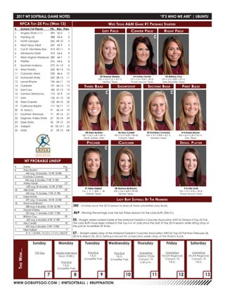 WWW.GOBUFFSGO.COM | @WTSOFTBALL | #BUFFNATION
7 8 11109 12 13
Off Day Media Interviews
Noon (FUBC)
Practice
T.B.D.
Schaeffer Park
Practice
T.B.D.
Schaeffer Park
Practice
T.B.D.
Schaeffer Park
GameDay
Tarleton State
Canyon, TX
6:30 p.m.
GameDay
NCAA Regionals
Canyon, TX
T.B.D.
Sunday Monday Tuesday Wednesday Thursday Friday Saturday
ThisWeek...
#	 School (1st Place)	 Pts.	 Rec.	Prev.
1	 Angelo State (11)	 395	 52-5	 1
2	 Harding (5)	 388	 54-6	 2
3	 North Georgia	 365	 44-10	 3
4	 West Texas A&M	 347	 42-9	 5
5	 Cal St. Monterey Bay	 314	 43-11	 4
6	 Minnesota State	 310	 54-6	 9
7	 West Virginia Wesleyan	 289	 44-7	 7
8	 Pfeiffer	 276	44-6	 8
9	 Southern Indiana	 273	 41-12	 6
10	 West Florida	 260	 40-13	 10
11	 Colorado Mesa	 230	 46-6	 12
12	 Humboldt State	 225	 38-13	 11
13	 Lenoir-Rhyne	 194	46-11	 13
14	 Caldwell	 191	44-13	 15
15	 Saint Leo	 182	 37-13	 14
16	 Central Oklahoma	 173	 47-9	 16
17	 UAH	 136	41-15	 18
18	 West Chester	 120	 44-10	 20
19	 California Baptist	 117	 36-11	 17
20	 St. Mary’s	 91	 42-14	 19
21	 Southern Arkansas	 71	 45-16	 21
22	 Saginaw Valley State	 67	 35-14	 24
23	 Dixie State	 50	 39-12	 23
24	 Adelphi	 45	35-13-1	 25
25	UMSL	 31	39-13	NR
NFCA Top-25 Poll (Week 13) West Texas A&M Game #1 Probable Starters
WT PROBABLE LINEUP
GameDay
NCAA Regionals
Canyon, TX
T.B.D.
2017 WT SOFTBALL GAME NOTES	 “IT’S WHO WE ARE” | UBUNTU
Lady Buff Softball By The Numbers
#0 Shayne Starkey
UTIL • 5-6 • L/L • SO-1L
Denton, Texas
#3 Ashley Hardin
OF • 5-4 • R/R • JR-2L
Flower Mound, Texas
#5 Brittany Cruz
OF • 5-3 • R/R • SO-1L
New Braunfels, Texas
#8 Shea Ibrahim
INF • 5-6 • L/R • SR-1L
South Jordan, Utah
#6 Alyx Cordell
INF • 5-3 • R/R • FR-HS
Canyon, Texas
#2 Kourtney Coveney
UTIL • 5-7 • R/R • SO-1L
Houston, Texas
#14 Kylee Moore
INF • 6-0 • L/R • SO-1L
Van, Texas
#1 Kilee Halbert
5-6 | P | R/R | JR
Dalhart, Texas
#8 Shanna McBroom
UTIL • 5-6 • R/R • FR-HS
Sachse, Texas
#18 Allie Smith
INF • 5-9 • R/R • JR-2L
Flower Mound, Texas
Left Field Center Field Right Field
Third Base Shortstop Second Base First Base
Pitcher Catcher Desig. Player
380 - Victories since the 2010 season to lead all Texas universities (any level).
.869 - Winning Percentage over the last three seasons for the Lady Buffs (206-31).
55 - Straight weeks ranked inside of the National Fastpitch Coaches Associaton (NFCA) Division II Top-25 Poll.
The Lady Buffs have been ranked in the Top-5 in 41 polls since the start of the 2014 season while sitting atop of
the poll an incredible 29 times.
57 - Straight weeks atop of the National Fastpitch Coaches Association (NFCA) Top-25 Poll from February 26,
2014 to March 25, 2015. Setting a record for consecutive weeks atop of the Division II poll.
#	Name	 Pos.
6	 Shea Ibrahim	 3B
	 .446 avg, 18 doubles, 10 HR, 55 RBI
2	 Kourtney Coveney	 2B
	 .345 avg, 8 doubles, 9 HR, 31 RBI
3	 Ashley Hardin	 CF
	 .428 avg, 20 doubles, 16 HR, 57 RBI
18	 Allie Smith	 DP
	 .430 avg, 19 doubles, 7 HR, 51 RBI
14	 Kylee Moore	 1B
	 .397 avg, 12 doubles, 18 HR, 52 RBI
18	 Shanna McBroom	 C
	 .388 avg, 4 doubles, 10 HR, 26 RBI
0	 Shayne Starkey	 LF
	 .352 avg, 11 doubles, 2 HR, 17 RBI
5	 Brittany Cruz	 RF
	 .269 avg, 6 doubles, 8 HR, 31 RBI
11	 Alyx Cordell	 SS
	 .425 avg, 6 doubles, 3 HR, 13 RBI
1	 Kilee Halbert	 P
	 21-3, 1.70 ERA, 15 CG’s, 111 K’s, 140.0 IP
 
