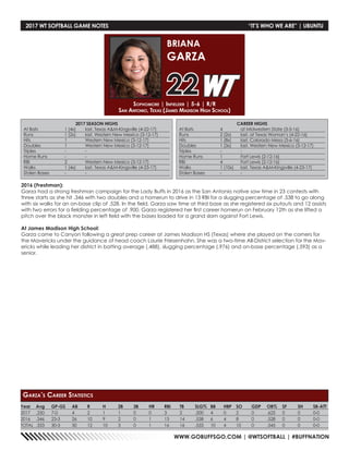 WWW.GOBUFFSGO.COM | @WTSOFTBALL | #BUFFNATION
Year	Avg	GP-GS	AB	R	 H	 2B	3B	HR	RBI	TB	SLG%	BB	HBP	SO	GDP	OB%	SF	SH	SB-ATT
2017	 .250 	 7-0 	 4 	 2 	 1 	 1 	 0 	 0 	 3 	 2 	 .500 	 4 	 0 	 2 	 0 	 .625 	 0 	 0 	 0-0
2016	 .346 	 23-3 	 26 	 10 	 9 	 2 	 0 	 1 	 13 	 14 	 .538 	 6 	 4 	 8 	 0 	 .528 	 0 	 0 	 0-0
TOTAL	.333	30-3	 30	12	10	3	 0	 1	 16	16	.533	10	4	10	0	 .545	0	 0	 0-0
Garza’s Career Statistics
2017 SEASON HIGHS
At Bats	 1 (4x)	 last, Texas AM-Kingsville (4-22-17)
Runs	 1 (2x)	 last, Western New Mexico (3-12-17)
Hits	 1	 Western New Mexico (3-12-17)
Doubles	 1	 Western New Mexico (3-12-17)
Triples	 -	-
Home Runs	 -	 -
RBI	 2	 Western New Mexico (3-12-17)
Walks	 1 (4x)	 last, Texas AM-Kingsville (4-23-17)
Stolen Bases	 -	 -
CAREER HIGHS
At Bats	 4	 at Midwestern State (3-5-16)
Runs	 2 (2x)	 last, at Texas Woman’s (4-22-16)
Hits	 1 (8x)	 last, Colorado Mesa (5-6-16)
Doubles	 1 (3x)	 last, Western New Mexico (3-12-17)
Triples	 -	-
Home Runs	 1	 Fort Lewis (2-12-16)
RBI	 4	 Fort Lewis (2-12-16)
Walks	 1 (10x)	 last, Texas AM-Kingsville (4-23-17)
Stolen Bases	 -	 -
2016 (Freshman):
Garza had a strong freshman campaign for the Lady Buffs in 2016 as the San Antonio native saw time in 23 contests with
three starts as she hit .346 with two doubles and a homerun to drive in 13 RBI for a slugging percentage of .538 to go along
with six walks for an on-base clip of .528. In the field, Garza saw time at third base as she registered six putouts and 12 assists
with two errors for a fielding percentage of .900. Garza registered her first career homerun on February 12th as she lifted a
pitch over the black monster in left field with the bases loaded for a grand slam against Fort Lewis.
At James Madison High School:
Garza came to Canyon following a great prep career at James Madison HS (Texas) where she played on the corners for
the Mavericks under the guidance of head coach Laurie Friesenhahn. She was a two-time All-District selection for the Mav-
ericks while leading her district in batting average (.488), slugging percentage (.976) and on-base percentage (.593) as a
senior.
2017 WT SOFTBALL GAME NOTES	 “IT’S WHO WE ARE” | UBUNTU
Sophomore | Infielder | 5-6 | R/R
San Antonio, Texas (James Madison High School)
BRIANA
GARZA
22
 