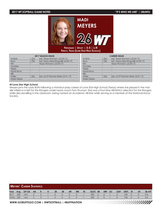 WWW.GOBUFFSGO.COM | @WTSOFTBALL | #BUFFNATION
Freshman | Utility | 5-5 | L/R
Frisco, Texas (Lone Star High School)
MADI
MEYERS
26
Year	Avg	GP-GS	AB	R	 H	 2B	3B	HR	RBI	TB	SLG%	BB	HBP	SO	GDP	OB%	SF	SH	SB-ATT
2017	 .500 	 14-0 	 2 	 3 	 1 	 0 	 0 	 0 	 0 	 1 	 .500 	 2 	 0 	 1 	 0 	 .750 	 0 	 0 	 0-0
TOTAL	 .500 	 14-0 	 2 	 3 	 1 	 0 	 0 	 0 	 0 	 1 	 .500 	 2 	 0 	 1 	 0 	 .750 	 0 	 0 	 0-0
Meyers’ Career Statistics
2017 WT SOFTBALL GAME NOTES	 “IT’S WHO WE ARE” | UBUNTU
2017 SEASON HIGHS
At Bats	 1 (2x)	 last, Texas Woman’s (2-24-17)
Runs	 1 (3x)	 last, Texas AM-Kingsville (4-23-17)
Hits	 1	 Texas Woman’s (2-24-17)
Doubles	 -	-
Triples	 -	-
Home Runs	 -	 -
RBI	 -	-
Walks	 1 (2x)	 last, at UT Permian Basin (3-31-17)
Stolen Bases	 -	 -
CAREER HIGHS
At Bats	 1 (2x)	 last, Texas Woman’s (2-24-17)
Runs	 1 (3x)	 last, Texas AM-Kingsville (4-23-17)
Hits	 1	 Texas Woman’s (2-24-17)
Doubles	 -	-
Triples	 -	-
Home Runs	 -	 -
RBI	 -	-
Walks	 1 (2x)	 last, at UT Permian Basin (3-31-17)
Stolen Bases	 -	 -
At Lone Star High School:
Meyers joins the Lady Buffs following a standout prep career at Lone Star High School (Texas) where she played in the mid-
dle infield or in left for the Rangers under head coach Tom Thuman. She was a four-time All-District selection for the Rangers
while also excelling in the classroom, being named an Academic All-Star while serving as a member of the National Honor
Society.
 