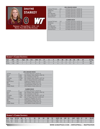 WWW.GOBUFFSGO.COM | @WTSOFTBALL | #BUFFNATION
Year	 ERA	 W-L	 App	 GS	 CG	 SHO	SV	 IP	 H	 R	 ER	 BB	 SO	 2B	 3B	 HR	 BF	 B/Avg
2016	7.65	0-0	 1	 1	0	 0	0	 3.2	7	 4	 4	 0	2	2	0	1	 19	 .389
TOTAL	7.65	0-0	 1	 1	0	 0	0	 3.2	7	 4	 4	 0	2	2	0	1	 19	 .389
2016 SEASON HIGHS
Innings Pitched	 3.2	 at Texas Woman’s (4-23-16)
Strikeouts	 2	 at Texas Woman’s (4-23-16)
Walks	 0	 at Texas Woman’s (4-23-16)
Hits Allowed	 7	 at Texas Woman’s (4-23-16)
Runs Allowed	 4	 at Texas Woman’s (4-23-16)
Earned Runs	 4	 at Texas Woman’s (4-23-16)
CAREER HIGHS
Innings Pitched	 3.2	 at Texas Woman’s (4-23-16)
Strikeouts	 2	 at Texas Woman’s (4-23-16)
Walks	 0	 at Texas Woman’s (4-23-16)
Hits Allowed	 7	 at Texas Woman’s (4-23-16)
Runs Allowed	 4	 at Texas Woman’s (4-23-16)
Earned Runs	 4	 at Texas Woman’s (4-23-16)
Freshman | Pitcher/Utility | 5-6 | L/L
Denton, Texas (Guyer High School)
SHAYNE
STARKEY
0
Starkey’s Career Statistics
Year	Avg	GP-GS	AB	R	 H	 2B	3B	HR	RBI	TB	SLG%	BB	HBP	SO	GDP	OB%	SF	SH	SB-ATT
2016	.351	57-57	148	44	52	12	3	 1	 30	73	.493	31	3	24	0	 .467	2	 1	 2-3
TOTAL	.351	57-57	148	44	52	12	3	 1	 30	73	.493	31	3	24	0	 .467	2	 1	 2-3
Starkey’s Career Statistics
2016 SEASON HIGHS
At Bats	 5	 at Texas Woman’s (4-23-16)
Runs	 3 (4x)	 last, Eastern New Mexico (4-8-16)
Hits	 3 (2x)	 last, Cameron (3-26-16)
Doubles	 1 (12x)	 last, Eastern New Mexico (4-9-16)
Triples	 1 (3x)	 last, at Texas Woman’s (4-23-16)
Home Runs	 1	 Lubbock Christian (4-13-16)
RBI	 4	 #20 Tarleton State (2-27-16)
Walks	 3	 at Midwestern State (3-5-16)
Stolen Bases	 2	 #20 Tarleton State (2-26-16)
CAREER HIGHS
At Bats	 5	 at Texas Woman’s (4-23-16)
Runs	 3 (4x)	 last, Eastern New Mexico (4-8-16)
Hits	 3 (2x)	 last, Cameron (3-26-16)
Doubles	 1 (12x)	 last, Eastern New Mexico (4-9-16)
Triples	 1 (3x)	 last, at Texas Woman’s (4-23-16)
Home Runs	 1	 Lubbock Christian (4-13-16)
RBI	 4	 #20 Tarleton State (2-27-16)
Walks	 3	 at Midwestern State (3-5-16)
Stolen Bases	 2	 #20 Tarleton State (2-26-16)
 