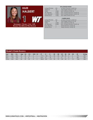 WWW.GOBUFFSGO.COM | @WTSOFTBALL | #BUFFNATION
Year	 ERA	 W-L	 App	 GS	 CG	 SHO	SV	 IP	 H	 R	 ER	 BB	 SO	 2B	 3B	 HR	 BF	 B/Avg
2016	 2.05	26-2	34	32	18	 4	 1	 177.1	163	72	52	53	138	20	2	 5	 769	 .239
2015	 1.78	12-0	 14	 13	8	 2	 1	 67.0	61	 18	 17	 17	61	4	 0	 3	 282	 .239
TOTAL	2.32	34-2	54	39	20	 4	 3	 235.2	221	112	78	79	181	24	3	 13	 1046	 .240
2016 SEASON HIGHS
Innings Pitched	 8.0	 at Texas Woman’s (4-22-16)
Strikeouts	 10	 #22 Angelo State (3-11-16)
Walks	 4 (2x)	 last, Cameron (3-26-16)
Hits Allowed	 8 (3x)	 last, at Texas Woman’s (4-23-16)
Runs Allowed	 6 (2x)	 last, at Texas Woman’s (4-22-16)
Earned Runs	 4 (3x)	 last, Metro State (5-5-16)
CAREER HIGHS
Innings Pitched	 8.0	 at Texas Woman’s (4-22-16)
Strikeouts	 10	 #22 Angelo State (3-12-16)
Walks	 4 (2x)	 last, Cameron (3-26-16)
Hits Allowed	 8 (3x)	 last, at Texas Woman’s (4-22-16)
Runs Allowed	 7	 Texas Woman’s (4-26-15)
Earned Runs	 7	 Texas Woman’s (4-26-15)
Sophomore | Pitcher | 5-6 | R/R
Dalhart, Texas (Dalhart High School)
KILEE
HALBERT
1
Halbert’s Career Statistics
 