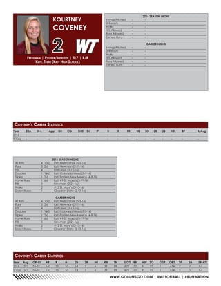 WWW.GOBUFFSGO.COM | @WTSOFTBALL | #BUFFNATION
Year	 ERA	 W-L	 App	 GS	 CG	 SHO	SV	 IP	 H	 R	 ER	 BB	 SO	 2B	 3B	 HR	 BF	 B/Avg
2016	-	-	 -	-	-	-	-	-	-	-	-	-	-	-	-	-	-	 -
TOTAL	 -	-	 -	-	-	-	-	-	-	-	-	-	-	-	-	-	-	 -
2016 SEASON HIGHS
Innings Pitched	 -	 -
Strikeouts	 -	-
Walks	 -	-
Hits Allowed	 -	 -
Runs Allowed	 -	 -
Earned Runs	 -	 -
CAREER HIGHS
Innings Pitched	 -	 -
Strikeouts	 -	-
Walks	 -	-
Hits Allowed	 -	 -
Runs Allowed	 -	 -
Earned Runs	 -	 -
Freshman | Pitcher/Infielder | 5-7 | R/R
Katy, Texas (Katy High School)
KOURTNEY
COVENEY
2
Coveney’s Career Statistics
Year	Avg	GP-GS	AB	R	 H	 2B	3B	HR	RBI	TB	SLG%	BB	HBP	SO	GDP	OB%	SF	SH	SB-ATT
2016	.371	55-52	143	35	53	14	2	 6	 39	89	.622	22	8	22	1	 .474	2	 0	 1-1
TOTAL	.371	55-52	143	35	53	14	2	 6	 39	89	.622	22	8	22	1	 .474	2	 0	 1-1
Coveney’s Career Statistics
2016 SEASON HIGHS
At Bats	 4 (10x)	 last, Metro State (5-5-16)
Runs	 3 (2x)	 last, Newman (2-21-16)
Hits	 4	 Fort Lewis (2-12-16)
Doubles	 1 (14x)	 last, Colorado Mesa (5-7-16)
Triples	 1 (2x)	 last, Eastern New Mexico (4-9-16)
Home Runs	 1 (6x)	 last, #9 St. Mary’s (5-11-16)
RBI	 5	 Newman (2-21-16)
Walks	 2	 #12 St. Mary’s (2-13-16)
Stolen Bases	 1	 Chadron State (2-13-16)
CAREER HIGHS
At Bats	 4 (10x)	 last, Metro State (5-5-16)
Runs	 3 (2x)	 last, Newman (2-21-16)
Hits	 4	 Fort Lewis (2-12-16)
Doubles	 1 (14x)	 last, Colorado Mesa (5-7-16)
Triples	 1 (2x)	 last, Eastern New Mexico (4-9-16)
Home Runs	 1 (6x)	 last, #9 St. Mary’s (5-11-16)
RBI	 5	 Newman (2-21-16)
Walks	 2	 #12 St. Mary’s (2-13-16)
Stolen Bases	 1	 Chadron State (2-13-16)
 