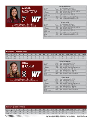 WWW.GOBUFFSGO.COM | @WTSOFTBALL | #BUFFNATION
Year	Avg	GP-GS	AB	R	 H	 2B	3B	HR	RBI	TB	SLG%	BB	HBP	SO	GDP	OB%	SF	SH	SB-ATT
2016	.337	60-60	178	55	60	14	0	 13	58	113	.635	27	8	39	0	 .436	5	 1	 0-0
TOTAL	.337	60-60	178	55	60	14	0	 13	58	113	.635	27	8	39	0	 .436	5	 1	 0-0
2016 SEASON HIGHS
At Bats	 5 (3x)	 last, Angelo State (4-29-16)
Runs	 3 (2x)	 last, Metro State (5-5-16)
Hits	 3 (2x)	 last, Metro State (5-5-16)
Doubles	 1 (14x)	 last, at Texas A&M-Kingsville (4-1-16)
Triples	 1	 at Texas Woman’s (4-23-16)
Home Runs	 2 (2x)	 last, Texas Woman’s (4-30-16)
RBI	 5 (2x)	 last, Texas Woman’s (4-30-16)
Walks	 2 (6x)	 last, Lubbock Christian (4-13-16)
Stolen Bases	 -	 -
CAREER HIGHS
At Bats	 5 (3x)	 last, Angelo State (4-29-16)
Runs	 3 (2x)	 last, Metro State (5-5-16)
Hits	 3 (2x)	 last, Metro State (5-5-16)
Doubles	 1 (14x)	 last, at Texas A&M-Kingsville (4-1-16)
Triples	 1	 at Texas Woman’s (4-23-16)
Home Runs	 2 (2x)	 last, Texas Woman’s (4-30-16)
RBI	 5 (2x)	 last, Texas Woman’s (4-30-16)
Walks	 2 (6x)	 last, Lubbock Christian (4-13-16)
Stolen Bases	 -	 -
Junior | Infielder | 5-6 | L/R
South Jordan, Utah (College of Southern Idaho)
SHEA
IBRAHIM
8
Ibrahim’s Career Statistics
Year	Avg	GP-GS	AB	R	 H	 2B	3B	HR	RBI	TB	SLG%	BB	HBP	SO	GDP	OB%	SF	SH	SB-ATT
2016	.250	36-5	24	17	6	2	1	0	3	10	.417	3	1	4	0	.357	0	0	0-0
TOTAL	.250	36-5	24	17	6	2	1	0	3	10	.417	3	1	4	0	.357	0	0	0-0
2016 SEASON HIGHS
At Bats	 4	 at St. Edward’s (3-16-16)
Runs	 1 (17x)	 last, Colorado Mesa (5-7-16)
Hits	 1 (6x)	 last, at Texas A&M-Kingsville (4-2-16)
Doubles	 1 (2x)	 last, Lincoln (2-19-16)
Triples	 1	 #20 Tarleton State (2-27-16)
Home Runs	 -	 -
RBI	 1 (3x)	 last, #20 Tarleton State (2-27-16)
Walks	 1 (2x)	 last, Eastern New Mexico (4-9-16)
Stolen Bases	 -	 -
CAREER HIGHS
At Bats	 4	 at St. Edward’s (3-16-16)
Runs	 1 (15x)	 last, Angelo State (4-29-16)
Hits	 1 (6x)	 last, at Texas A&M-Kingsville (4-2-16)
Doubles	 1 (2x)	 last, Lincoln (2-19-16)
Triples	 1	 #20 Tarleton State (2-27-16)
Home Runs	 -	 -
RBI	 1 (3x)	 last, #20 Tarleton State (2-27-16)
Walks	 1 (2x)	 last, Eastern New Mexico (4-9-16)
Stolen Bases	 -	 -
Junior | Catcher | 5-6 | R/R
Las Cruces, New Mexico (Pima College)
ALYSSA
MONTOYA
7
Montoya’s Career Statistics
 