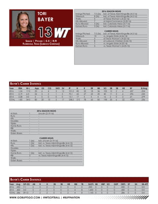 WWW.GOBUFFSGO.COM | @WTSOFTBALL | #BUFFNATION
Year	 ERA	 W-L	 App	 GS	 CG	 SHO	SV	 IP	 H	 R	 ER	 BB	 SO	 2B	 3B	 HR	 BF	 B/Avg
2016	 1.24	17-0	33	6	 4	 3	 12	101.2	85	 22	18	36	102	12	2	 6	 437	 .224
2015	 2.19	6-3	 26	 5	 2	 1	 5	 70.1	65	 27	 22	 20	40	11	3	 6	 296	 .245
2014	 2.28	3-0	 3	 0	 0	 0	 0	 15.1	17	 5	 5	 4	 16	2	 0	 2	 67	 .279
TOTAL	1.85	34-3	80	20	10	 5	 17	238.2	212	78	63	83	198	35	6	 22	 1024	 .236
2016 SEASON HIGHS
Innings Pitched	 7.0 (2x)	 last, at Texas A&M-Kingsville (4-2-16)
Strikeouts	 8 (2x)	 last, at Texas A&M-Kingsville (4-2-16)
Walks	 5	 at Texas Woman’s (4-22-16)
Hits Allowed	 7	 at A&M-Commerce (3-20-16)
Runs Allowed	 3 (3x)	 last, Colorado Mesa (5-7-16)
Earned Runs	 3 (3x)	 last, Colorado Mesa (5-7-16)
CAREER HIGHS
Innings Pitched	 7.0 (3x)	 last, at Texas A&M-Kingsville (4-2-16)
Strikeouts	 10	 vs. Angelo State (4-26-14)
Walks	 5	 at Texas Woman’s (4-22-16)
Hits Allowed	 8	 at Lubbock Christian (3-24-15)
Runs Allowed	 7	 vs. Angelo State (4-25-14)
Earned Runs	 5	 vs. Texas Woman’s (4-25-15)
Senior | Pitcher | 5-5 | R/R
Floresville, Texas (Lubbock Christian)
TORI
BAYER
13
Bayer’s Career Statistics
Year	Avg	GP-GS	AB	R	 H	 2B	3B	HR	RBI	TB	SLG%	BB	HBP	SO	GDP	OB%	SF	SH	SB-ATT
2016	.000	7-1	 2	0	0	0	0	0	0	0	.000	0	0	0	0	.000	0	0	0-0
2015	.400	5-0	 5	2	2	0	0	2	4	8	1.600	0	0	0	0	.400	0	0	0-0
TOTAL	.286	59-15	7	2	2	0	0	2	4	8	1.143	0	0	0	0	.286	0	0	0-0
Bayer’s Career Statistics
2016 SEASON HIGHS
At Bats	 1	 Lincoln (2-19-16)
Runs	 -	-
Hits	 -	-
Doubles	 -	-
Triples	 -	-
Home Runs	 -	 -
RBI	 -	 -
Walks	 -	-
Stolen Bases	 -	 -
CAREER HIGHS
At Bats	 1 (6x)	 last, Lincoln (2-19-16)
Runs	 1 (2x)	 last, vs. Texas A&M-Kingsville (4-4-15)
Hits	 1 (2x)	 last, vs. Texas A&M-Kingsville (4-4-15)
Doubles	 -	-
Triples	 -	-
Home Runs	 1 (2x)	 last, vs. Texas A&M-Kingsville (4-4-15)
RBI	 3	 vs. Texas A&M-Kingsville (4-4-15)
Walks	 -	-
Stolen Bases	 -	 -
 