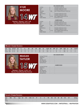 WWW.GOBUFFSGO.COM | @WTSOFTBALL | #BUFFNATION
Year	 ERA	 W-L	 App	 GS	 CG	 SHO	SV	 IP	 H	 R	 ER	 BB	 SO	 2B	 3B	 HR	 BF	 B/Avg
2016	-	-	 -	-	-	-	-	-	-	-	-	-	-	-	-	-	-	 -
TOTAL	-	-	 -	-	-	-	-	-	-	-	-	-	-	-	-	-	-	 -
2016 SEASON HIGHS
Innings Pitched	 -	 -
Strikeouts	 -	-
Walks	 -	-
Hits Allowed	 -	 -
Runs Allowed	 -	 -
Earned Runs	 -	 -
CAREER HIGHS
Innings Pitched	 -	 -
Strikeouts	 -	-
Walks	 -	-
Hits Allowed	 -	 -
Runs Allowed	 -	 -
Earned Runs	 -	 -
Freshman | Pitcher | 5-10 | L/L
Decatur, Texas (Paradise High School)
REAGAN
TAYLOR
15
Taylor’s Career Statistics
Year	Avg	GP-GS	AB	R	 H	 2B	3B	HR	RBI	TB	SLG%	BB	HBP	SO	GDP	OB%	SF	SH	SB-ATT
2016	.349	31-10	43	13	15	4	0	4	20	31	.721	11	1	8	0	.491	0	0	1-1
TOTAL	.349	31-10	43	13	15	4	0	4	20	31	.721	11	1	8	0	.491	0	0	1-1
2016 SEASON HIGHS
At Bats	 4	 Cameron (3-26-16)
Runs	 2	 Chadron State (2-13-16)
Hits	 2	 Chadron State (2-13-16)
Doubles	 1 (4x)	 last, at Texas Woman’s (4-23-16)
Triples	 -	-
Home Runs	 2	 Chadron State (2-13-16)
RBI	 6	 Chadron State (2-13-16)
Walks	 1 (11x)	 last, Angelo State (4-29-16)
Stolen Bases	 1	 Lincoln (2-19-16)
CAREER HIGHS
At Bats	 4	 Cameron (3-26-16)
Runs	 2	 Chadron State (2-13-16)
Hits	 2	 Chadron State (2-13-16)
Doubles	 1 (4x)	 last, at Texas Woman’s (4-23-16)
Triples	 -	-
Home Runs	 2	 Chadron State (2-13-16)
RBI	 6	 Chadron State (2-13-16)
Walks	 1 (11x)	 last, Angelo State (4-29-16)
Stolen Bases	 1	 Lincoln (2-19-16)
Freshman | Infielder | 6-0 | L/R
Van, Texas (Van High School)
KYLEE
MOORE
14
Moore’s Career Statistics
 