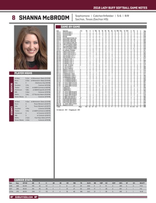 2018 LADY BUFF SOFTBALL GAME NOTES
GOBUFFSGO.COM
8 SHANNA McBROOM Sophomore | Catcher/Infielder | 5-6 | R/R
Sachse, Texas (Sachse HS)
PLAYER HIGHS
SEASON
Year	 Avg	 GP-GS	 AB	 R	 H	 2B	 3B	 HR	 RBI	 TB	 SLG%	 BB	 HBP	SO	 GDP	 OB%	 SF	 SH	 SB-ATT
2018	 .368 	 50-49 	 155 	 32 	 57 	 7 	 3 	 8 	 22 	 94 	 .606 	 4 	 0 	 10 	 0 	 .384 	 0 	 0 	 11-13
2017	 .389 	 49-44 	 144 	 45 	 56 	 4 	 1 	 10 	 27 	 92 	 .639 	 17 	 1 	 28 	 0 	 .451 	 2 	 1 	 4-6
TOTAL	.378	 99-93	 299	 77	 113	 11	 4	 18	 49	 186	 .622	 21	 1	 38	 0	 .418	 2	 1	 15-19
CAREER STATS
At Bats: 	 5 (2x)	 at Midwestern State (3/23/18)
Runs: 	 2 (5x)	 at Midwestern State (3/24/18)
Hits: 	 3	 Oklahoma City (3/6/18)
Doubles: 	 1 (7x)	 Cameron (4/13/18)
Triples: 	 1 (3x)	 at A&M-Commerce (4/8/18)
Homeruns: 	 1 (8x)	 at A&M-Kingsville (4/21/18)
RBI: 	 2 (6x)	 Cameron (4/15/18)
Walks: 	 1 (4x)	 UT Permian Basin (3/29/18)
Stolen Bases: 	 2	 Cameron (4/15/18)
GAME-BY-GAME
CAREER
At Bats: 	 5 (5x)	 at Midwestern State (3/23/18)
Runs: 	 4	 Texas Woman’s (2/24/17)
Hits: 	 4	 Texas Woman’s (2/24/17)
Doubles: 	 1 (11x)	 Cameron (4/13/18)
Triples: 	 1 (4x)	 at A&M-Commerce (4/8/18)
Homeruns: 	 2	 at Cameron (4/14/17)
RBI: 	 5	 at Cameron (4/14/17)
Walks: 	 2 (2x)	 Fort Hays State (2/11/17)
Stolen Bases: 	 2 (2x)	 Cameron (4/15/18)
 