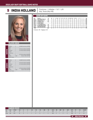 2018 LADY BUFF SOFTBALL GAME NOTES
#BUFFNATION
9 INDIA HOLLAND Freshman | Infielder | 5-7 | L/R
Arp, Texas (Arp HS)
PLAYER HIGHS
SEASON
Year	 Avg	 GP-GS	 AB	 R	 H	 2B	 3B	 HR	 RBI	 TB	 SLG%	 BB	 HBP	SO	 GDP	 OB%	 SF	 SH	 SB-ATT
2018	 .100 	 10-3 	 10 	 0 	 1 	 1 	 0 	 0 	 1 	 2 	 .200 	 2 	 1 	 2 	 0 	 .308 	 0 	 0 	 0-1
TOTAL	 .100 	 10-3 	 10 	 0 	 1 	 1 	 0 	 0 	 1 	 2 	 .200 	 2 	 1 	 2 	 0 	 .308 	 0 	 0 	 0-1
CAREER STATS
At Bats: 	 3	 at A&M-Commerce (4/8/18)
Runs: 	 --	 --
Hits: 	 1	 UT Permian Basin (3/30/18)
Doubles: 	 1	 UT Permian Basin (3/30/18)
Triples: 	 --	 --
Homeruns: 	 --	 --
RBI: 	 1	 UT Permian Basin (3/30/18)
Walks: 	 1 (2x)	 Eastern N.M. (4/27/18)
Stolen Bases: 	 --	 --
GAME-BY-GAME
CAREER
At Bats: 	 3	 at A&M-Commerce (4/8/18)
Runs: 	 --	 --
Hits: 	 1	 UT Permian Basin (3/30/18)
Doubles: 	 1	 UT Permian Basin (3/30/18)
Triples: 	 --	 --
Homeruns: 	 --	 --
RBI: 	 1	 UT Permian Basin (3/30/18)
Walks: 	 1 (2x)	 Eastern N.M. (4/27/18)
Stolen Bases: 	 --	 --
 