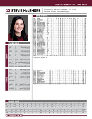 2018 LADY BUFF SOFTBALL GAME NOTES
GOBUFFSGO.COM
13 STEVIE McLEMORE Sophomore | Pitcher/Outfielder | 5-5 | R/R
Phoenix, Arizona (Phoenix College)
PLAYER HIGHS
SEASON
Year	 Avg	 GP-GS	 AB	 R	 H	 2B	 3B	 HR	 RBI	 TB	 SLG%	 BB	 HBP	SO	 GDP	 OB%	 SF	 SH	 SB-ATT
2018 	 .327 	 42-39 	 104 	 30 	 34 	 4 	 2 	 7 	 20 	 63 	 .606 	 10 	 0 	 12 	 2 	 .383 	 1 	 0 	 0-0
TOTAL	 .327 	 42-39 	 104 	 30 	 34 	 4 	 2 	 7 	 20 	 63 	 .606 	 10 	 0 	 12 	 2 	 .383 	 1 	 0 	 0-0
Year	 ERA	 W-L	 App	 GS	 CG	 SHO	SV	 IP	 H	 R	 ER	 BB	 SO	 2B	 3B	 HR	 BF	 B/Avg
2018	 4.65	3-2	 15	 6	 3	 0	 1	 43.2	70	 38	 29	10	10	6	4	 0	 212	 .361
TOTAL	4.65	3-2	 15	 6	 3	 0	 1	 43.2	70	 38	 29	10	10	6	4	 0	 212	 .361
CAREER STATS
At Bats: 	 5	 at Western N.M. (3/10/18)
Runs: 	 3	 Eastern N.M. (4/28/18)
Hits: 	 3	 Augustana (2/1/18)
Doubles: 	 1 (4x)	 Eastern N.M. (4/28/18)
Triples: 	 1 (2x)	 Eastern N.M. (4/27/18)
Homeruns: 	 2	 at Western N.M. (3/9/18)
RBI: 	 4	 at Western N.M. (3/9/18)
Walks: 	 2	 Eastern N.M. (4/28/18)
Stolen Bases: 	 --	 --
Innings: 	 7.0 (2x)	 at Western N.M. (3/10/18)	
Strikeouts: 	 2 (3x)	 at Western N.M. (3/10/18)
Walks: 	 1 (8x)	 at A&M-International (4/22/18)
Hits Allowed: 	 11	 Augustana (2/1/18)
Runs Allowed: 	 7	 Western Oregon (2/9/18)
Earned Runs: 	 5 (2x)	 at Midwestern State (3/23/18)
GAME-BY-GAME
CAREER
At Bats: 	 5	 at Western N.M. (3/10/18)
Runs: 	 3	 Eastern N.M. (4/28/18)
Hits: 	 3	 Augustana (2/1/18)
Doubles: 	 1 (4x)	 Eastern N.M. (4/28/18)
Triples: 	 1 (2x)	 Eastern N.M. (4/27/18)
Homeruns: 	 2	 at Western N.M. (3/9/18)
RBI: 	 4	 at Western N.M. (3/9/18)
Walks: 	 2	 Eastern N.M. (4/28/18)
Stolen Bases: 	 --	 --
Innings: 	 7.0 (2x)	 at Western N.M. (3/10/18)	
Strikeouts: 	 2 (3x)	 at Western N.M. (3/10/18)
Walks: 	 1 (8x)	 at A&M-International (4/22/18)
Hits Allowed: 	 11	 Augustana (2/1/18)
Runs Allowed: 	 7	 Western Oregon (2/9/18)
Earned Runs: 	 5 (2x)	 at Midwestern State (3/23/18)
 