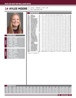 2018 LADY BUFF SOFTBALL GAME NOTES
#BUFFNATION
14 KYLEE MOORE Junior | Infielder | 6-0 | L/R
Van, Texas (Van HS)
PLAYER HIGHS
SEASON
Year	 Avg	 GP-GS	 AB	 R	 H	 2B	 3B	 HR	 RBI	 TB	 SLG%	 BB	 HBP	SO	 GDP	 OB%	 SF	 SH	 SB-ATT
2018	 .391 	 50-50 	 156 	 62 	 61 	 7 	 2 	 25 	 65 	 147 	 .942 	 20 	 4 	 26 	 1 	 .470 	 1 	 0 	 2-3
2017	 .389 	 50-48 	 144 	 47 	 56 	 13 	 0 	 18 	 52 	 123 	 .854 	 15 	 6 	 29 	 0 	 .464 	 1 	 0 	 0-0
2016	 .349 	 31-10 	 43 	 13 	 15 	 4 	 0 	 4 	 20 	 31 	 .721 	 11 	 1 	 8 	 0 	 .491 	 0 	 0 	 1-1
TOTAL	.385	131-108	343	122	132	24	2	47	137	301	.878	46	11	63	1	 .470	2	0	3-4
CAREER STATS
At Bats: 	 4 (17x)	 Eastern N.M. (4/27/18)
Runs: 	 4	 at Western N.M. (3/9/18)
Hits: 	 4	 at Western N.M. (3/9/18)
Doubles: 	 1 (7x)	 Eastern N.M. (4/28/18)
Triples:	 1 (2x)	 Oklahoma City (3/6/18)
Homeruns: 	 2 (4x)	 vs. A&M-Commerce (5/5/18)
RBI: 	 5 (3x)	 Angelo State (3/17/18)
Walks: 	 3	 at Midwestern State (3/23/18)
Stolen Bases: 	 1 (2x)	 Cameron (4/13/18)
GAME-BY-GAME
CAREER
At Bats: 	 5	 Oklahoma City (4/18/17)
Runs: 	 4 (2x)	 at Western N.M. (3/9/18)
Hits: 	 4	 at Western N.M. (3/9/18)
Doubles: 	 3	 at Cameron (4/15/17)
Triples: 	 1	 Southwestern Okla. St. (2/11/18)
Homeruns: 	 2 (7x)	 vs. A&M-Commerce (5/5/18)
RBI: 	 6	 Chadron State (2/13/16)
Walks: 	 3	 at Midwestern State (3/23/18)
Stolen Bases: 	 1 (3x)	 Cameron (4/13/18)
 