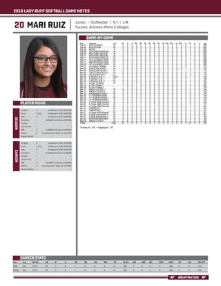 2018 LADY BUFF SOFTBALL GAME NOTES
#BUFFNATION
20 MARI RUIZ Junior | Outfielder | 5-1 | L/R
Tucson, Arizona (Pima College)
PLAYER HIGHS
SEASON
Year	 Avg	 GP-GS	 AB	 R	 H	 2B	 3B	 HR	 RBI	 TB	 SLG%	 BB	 HBP	SO	 GDP	 OB%	 SF	 SH	 SB-ATT
2018	 .152 	 37-27 	 33 	 7 	 5 	 1 	 0 	 0 	 4 	 6 	 .182 	 7 	 0 	 2 	 0 	 .300 	 0 	 0 	 0-0
TOTAL	 .152 	 37-27 	 33 	 7 	 5 	 1 	 0 	 0 	 4 	 6 	 .182 	 7 	 0 	 2 	 0 	 .300 	 0 	 0 	 0-0
CAREER STATS
At Bats: 	 4	 at Western N.M. (3/10/18)
Runs: 	 2 (2x)	 at Western N.M. (3/10/18)
Hits: 	 2	 at Western N.M. (3/10/18)
Doubles: 	 1	 at A&M-Commerce (4/8/18)
Triples: 	 --	 --
Homeruns: 	 --	 --
RBI: 	 3	 at A&M-Commerce (4/8/18)
Walks: 	 2	 Southwestern Okla. St. (2/11/18)
Stolen Bases: 	 --	 --
GAME-BY-GAME
CAREER
At Bats: 	 4	 at Western N.M. (3/10/18)
Runs: 	 2 (2x)	 at Western N.M. (3/10/18)
Hits: 	 2	 at Western N.M. (3/10/18)
Doubles: 	 1	 at A&M-Commerce (4/8/18)
Triples: 	 --	 --
Homeruns: 	 --	 --
RBI: 	 3	 at A&M-Commerce (4/8/18)
Walks: 	 2	 Southwestern Okla. St. (2/11/18)
Stolen Bases: 	 --	 --
 