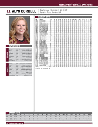 WT Softball Game Notes (5-9-18)