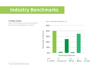 Industry Benchmarks
3.1 Margin analysis
Figure 4 outlines expenses and earnings benchmarks of
advertising and marketing ag...
