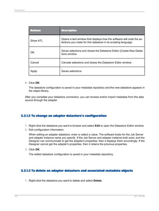 Datastores

Buttons

Description

Show ATL

Opens a text window that displays how the software will code the selections you make for this datastore in its scripting language.

OK

Saves selections and closes the Datastore Editor (Create New Datastore) window.

Cancel

Cancels selections and closes the Datastore Editor window.

Apply

Saves selections.

8. Click OK.
The datastore configuration is saved in your metadata repository and the new datastore appears in
the object library.
After you complete your datastore connection, you can browse and/or import metadata from the data
source through the adapter.

5.3.1.2 To change an adapter datastore's configuration
1. Right-click the datastore you want to browse and select Edit to open the Datastore Editor window.
2. Edit configuration information.
When editing an adapter datastore, enter or select a value. The software looks for the Job Server
and adapter instance name you specify. If the Job Server and adapter instance both exist, and the
Designer can communicate to get the adapter's properties, then it displays them accordingly. If the
Designer cannot get the adapter's properties, then it retains the previous properties.
3. Click OK.
The edited datastore configuration is saved in your metadata repository.

5.3.1.3 To delete an adapter datastore and associated metadata objects
1. Right-click the datastore you want to delete and select Delete.

101

2011-06-09

 