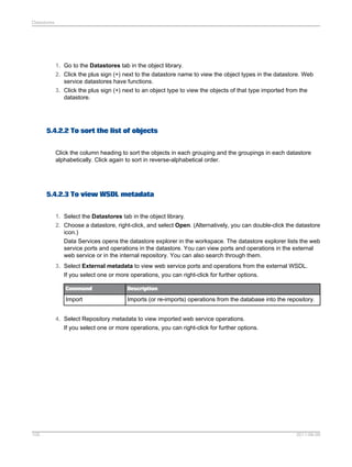 Datastores

1. Go to the Datastores tab in the object library.
2. Click the plus sign (+) next to the datastore name to view the object types in the datastore. Web
service datastores have functions.
3. Click the plus sign (+) next to an object type to view the objects of that type imported from the
datastore.

5.4.2.2 To sort the list of objects
Click the column heading to sort the objects in each grouping and the groupings in each datastore
alphabetically. Click again to sort in reverse-alphabetical order.

5.4.2.3 To view WSDL metadata
1. Select the Datastores tab in the object library.
2. Choose a datastore, right-click, and select Open. (Alternatively, you can double-click the datastore
icon.)
Data Services opens the datastore explorer in the workspace. The datastore explorer lists the web
service ports and operations in the datastore. You can view ports and operations in the external
web service or in the internal repository. You can also search through them.
3. Select External metadata to view web service ports and operations from the external WSDL.
If you select one or more operations, you can right-click for further options.
Command

Description

Import

Imports (or re-imports) operations from the database into the repository.

4. Select Repository metadata to view imported web service operations.
If you select one or more operations, you can right-click for further options.

105

2011-06-09

 
