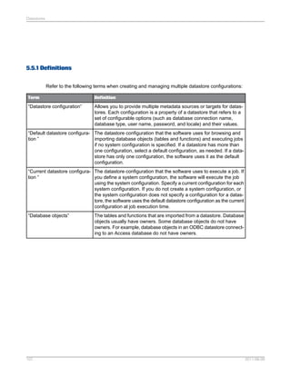 Datastores

5.5.1 Definitions
Refer to the following terms when creating and managing multiple datastore configurations:
Term

Definition

“Datastore configuration”

Allows you to provide multiple metadata sources or targets for datastores. Each configuration is a property of a datastore that refers to a
set of configurable options (such as database connection name,
database type, user name, password, and locale) and their values.

“Default datastore configura- The datastore configuration that the software uses for browsing and
tion ”
importing database objects (tables and functions) and executing jobs
if no system configuration is specified. If a datastore has more than
one configuration, select a default configuration, as needed. If a datastore has only one configuration, the software uses it as the default
configuration.
“Current datastore configura- The datastore configuration that the software uses to execute a job. If
tion ”
you define a system configuration, the software will execute the job
using the system configuration. Specify a current configuration for each
system configuration. If you do not create a system configuration, or
the system configuration does not specify a configuration for a datastore, the software uses the default datastore configuration as the current
configuration at job execution time.
“Database objects”

107

The tables and functions that are imported from a datastore. Database
objects usually have owners. Some database objects do not have
owners. For example, database objects in an ODBC datastore connecting to an Access database do not have owners.

2011-06-09

 