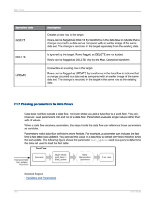 Data Flows

Operation code

Description

Creates a new row in the target.
INSERT

Rows can be flagged as INSERT by transforms in the data flow to indicate that a
change occurred in a data set as compared with an earlier image of the same
data set. The change is recorded in the target separately from the existing data.
Is ignored by the target. Rows flagged as DELETE are not loaded.

DELETE
Rows can be flagged as DELETE only by the Map_Operation transform.
Overwrites an existing row in the target.
UPDATE

Rows can be flagged as UPDATE by transforms in the data flow to indicate that
a change occurred in a data set as compared with an earlier image of the same
data set. The change is recorded in the target in the same row as the existing
data.

7.1.7 Passing parameters to data flows
Data does not flow outside a data flow, not even when you add a data flow to a work flow. You can,
however, pass parameters into and out of a data flow. Parameters evaluate single values rather than
sets of values.
When a data flow receives parameters, the steps inside the data flow can reference those parameters
as variables.
Parameters make data flow definitions more flexible. For example, a parameter can indicate the last
time a fact table was updated. You can use this value in a data flow to extract only rows modified since
the last update. The following figure shows the parameter last_update used in a query to determine
the data set used to load the fact table.

Related Topics
• Variables and Parameters

154

2011-06-09

 