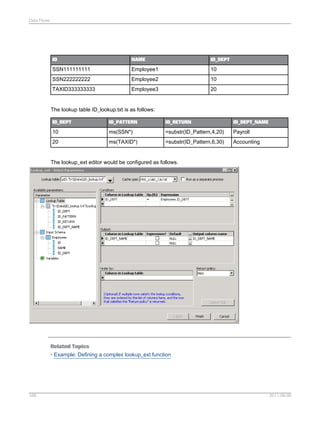 Data Flows

ID

NAME

ID_DEPT

SSN111111111

Employee1

10

SSN222222222

Employee2

10

TAXID333333333

Employee3

20

The lookup table ID_lookup.txt is as follows:
ID_DEPT

ID_PATTERN

ID_RETURN

ID_DEPT_NAME

10

ms(SSN*)

=substr(ID_Pattern,4,20)

Payroll

20

ms(TAXID*)

=substr(ID_Pattern,6,30)

Accounting

The lookup_ext editor would be configured as follows.

Related Topics
• Example: Defining a complex lookup_ext function

168

2011-06-09

 