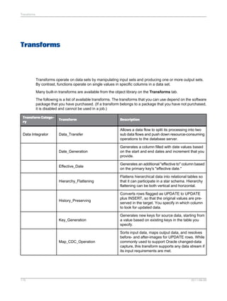 Transforms

Transforms

Transforms operate on data sets by manipulating input sets and producing one or more output sets.
By contrast, functions operate on single values in specific columns in a data set.
Many built-in transforms are available from the object library on the Transforms tab.
The following is a list of available transforms. The transforms that you can use depend on the software
package that you have purchased. (If a transform belongs to a package that you have not purchased,
it is disabled and cannot be used in a job.)
Transform Category

Transform

Description

Data Integrator

Data_Transfer

Allows a data flow to split its processing into two
sub data flows and push down resource-consuming
operations to the database server.

Date_Generation

Generates a column filled with date values based
on the start and end dates and increment that you
provide.

Effective_Date

Generates an additional "effective to" column based
on the primary key's "effective date."

Hierarchy_Flattening

Flattens hierarchical data into relational tables so
that it can participate in a star schema. Hierarchy
flattening can be both vertical and horizontal.

History_Preserving

Converts rows flagged as UPDATE to UPDATE
plus INSERT, so that the original values are preserved in the target. You specify in which column
to look for updated data.

Key_Generation

Generates new keys for source data, starting from
a value based on existing keys in the table you
specify.

Map_CDC_Operation

Sorts input data, maps output data, and resolves
before- and after-images for UPDATE rows. While
commonly used to support Oracle changed-data
capture, this transform supports any data stream if
its input requirements are met.

175

2011-06-09

 